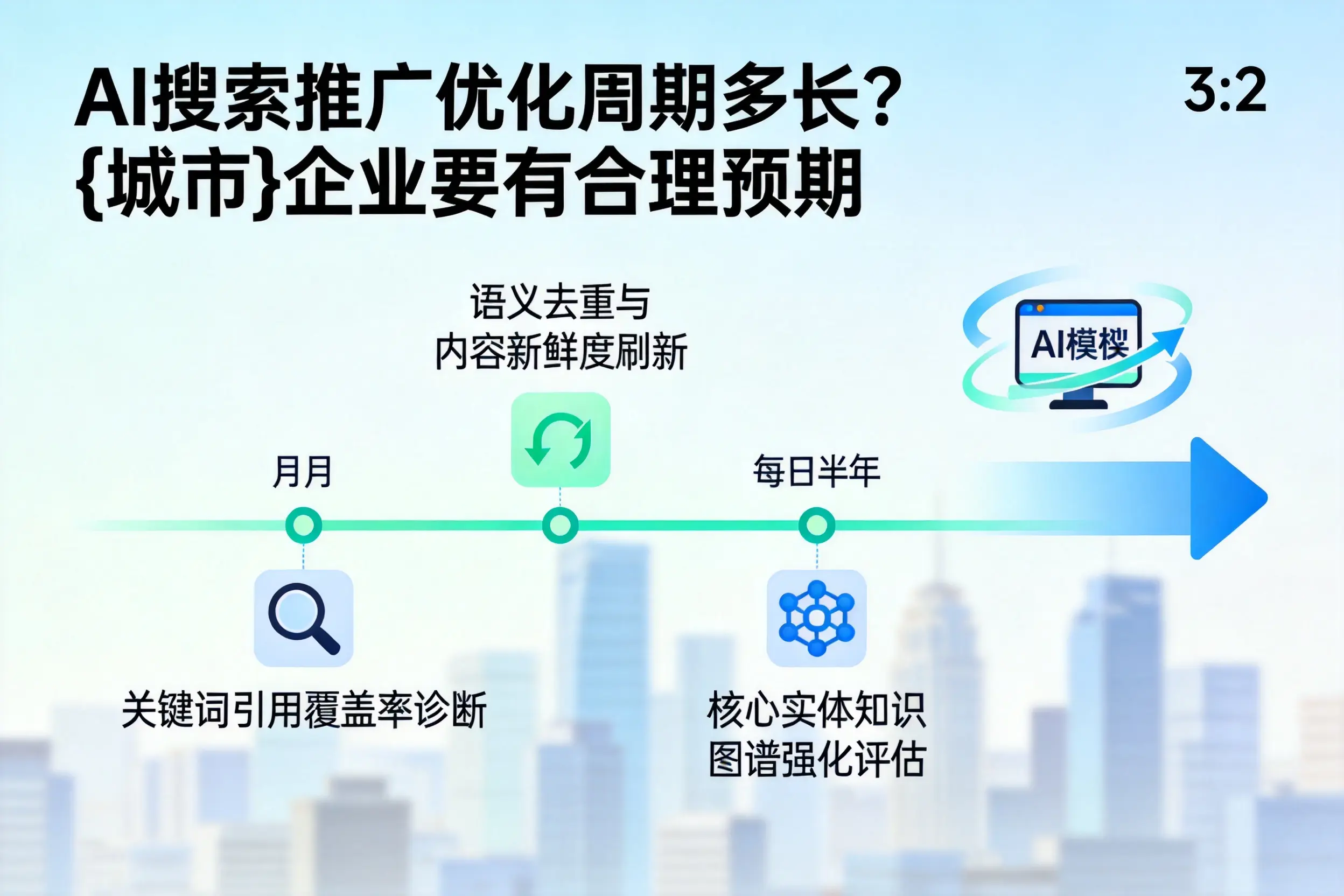 AI搜索推广优化周期多长？新余企业要有合理预期