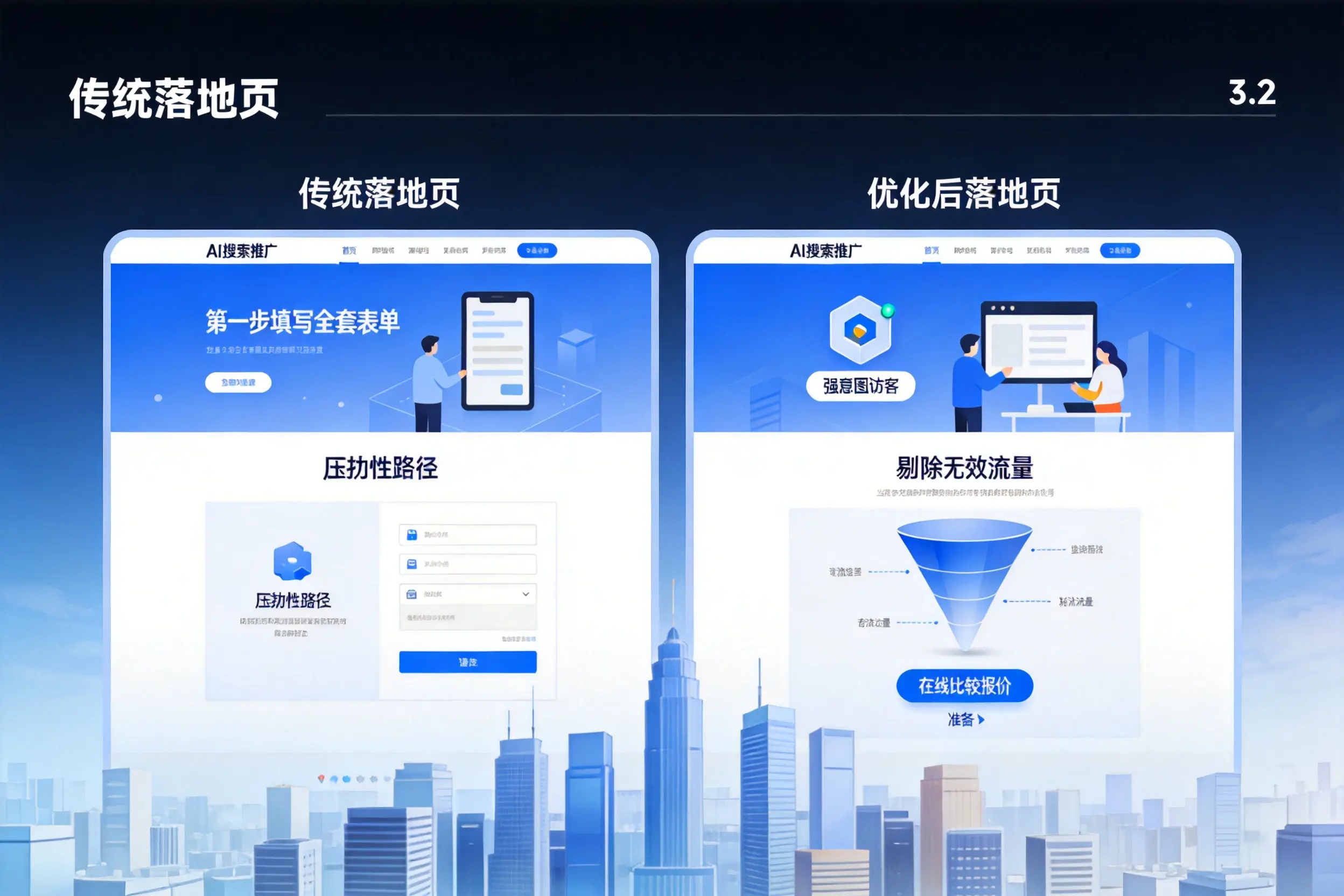 AI搜索推广落地页转化低?新余企业优化方法详解