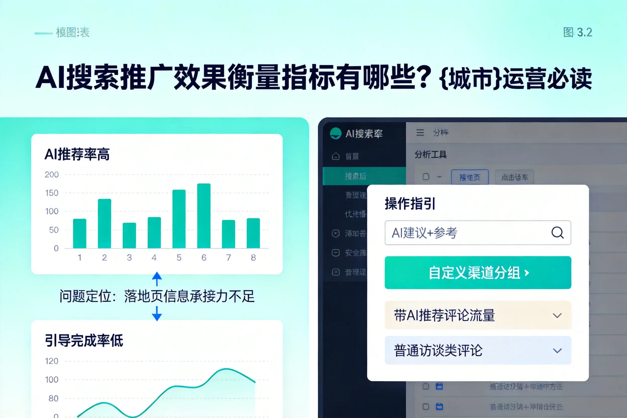 AI搜索推广效果衡量指标有哪些?新余运营必读