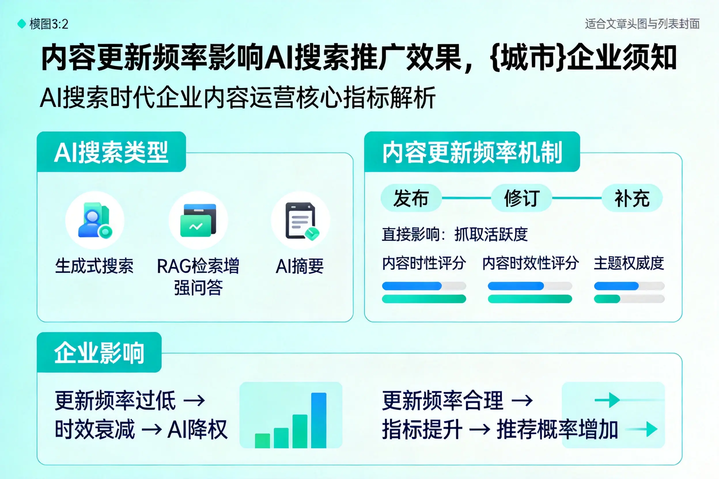 内容更新频率影响AI搜索推广效果,新余企业须知