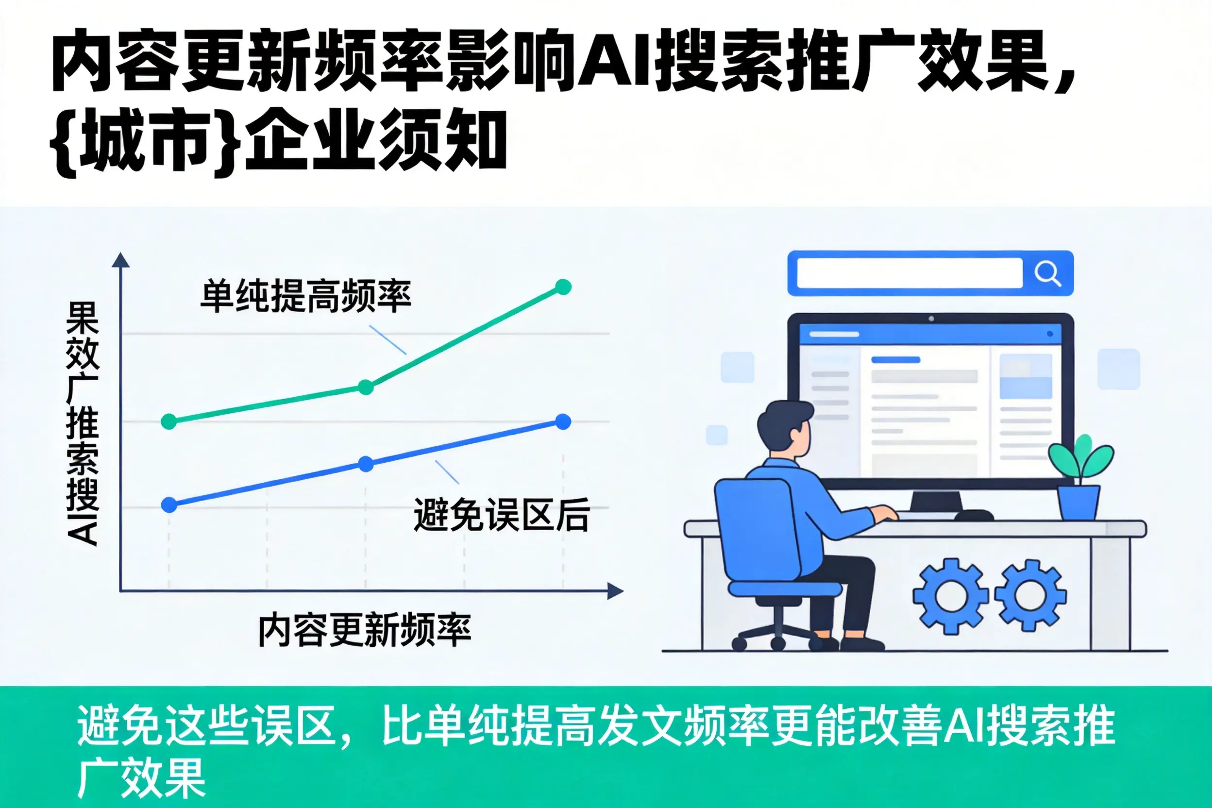 内容更新频率影响AI搜索推广效果,新余企业须知