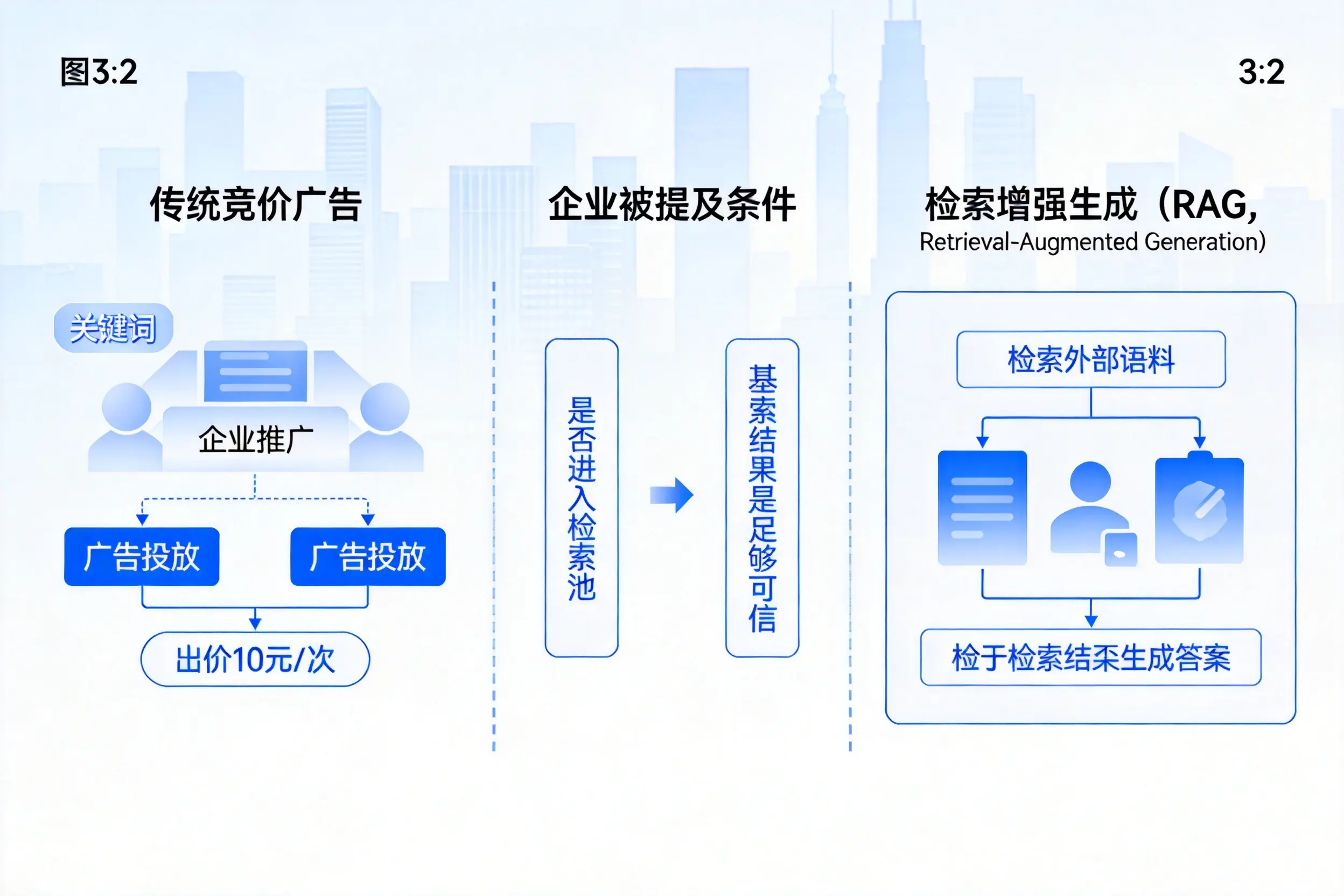 新余企业AI搜索推广能否替代传统竞价广告投放