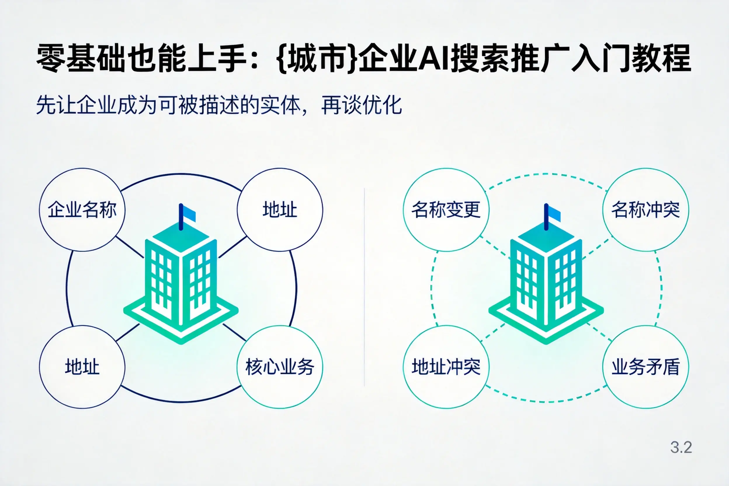 零基础也能上手:新余企业AI搜索推广入门教程