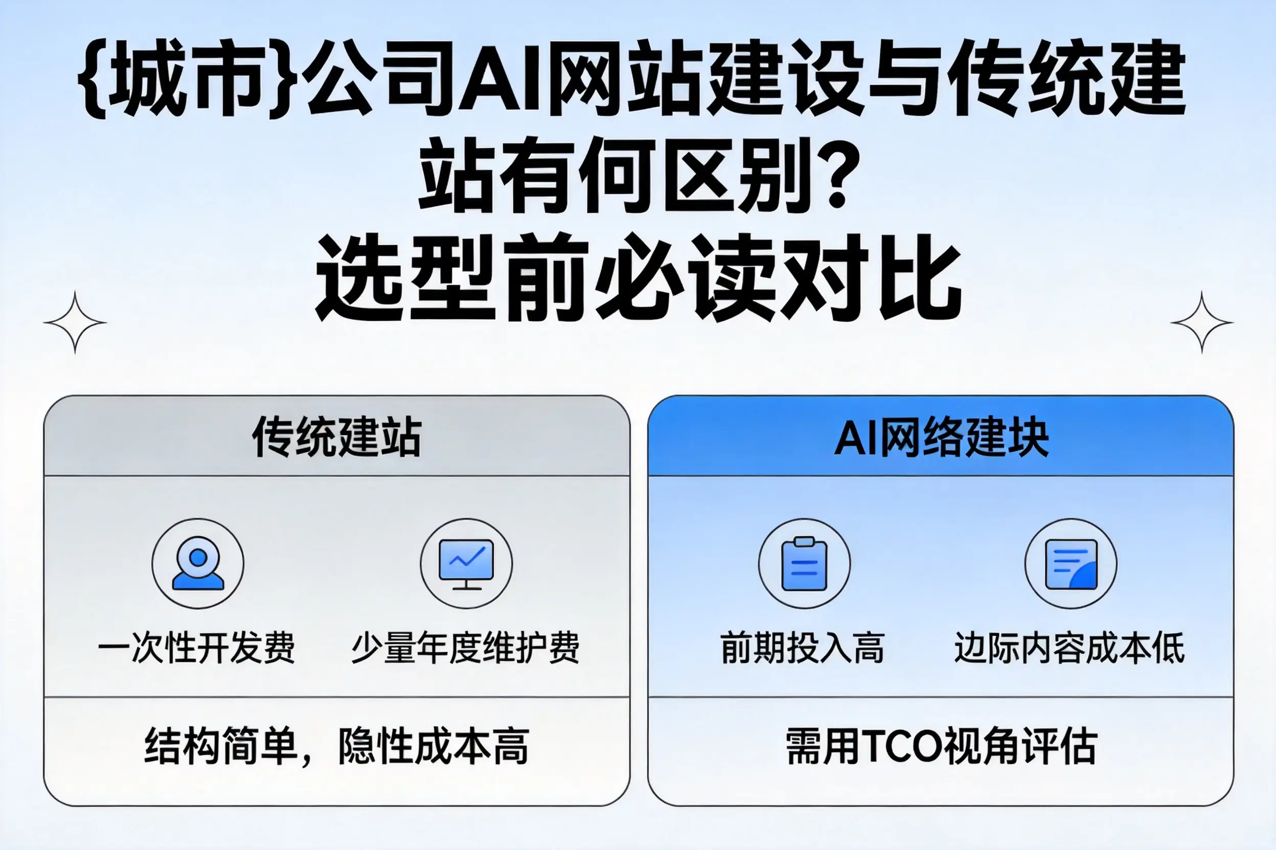 新余公司AI网站建设与传统建站有何区别?选型前必读对比