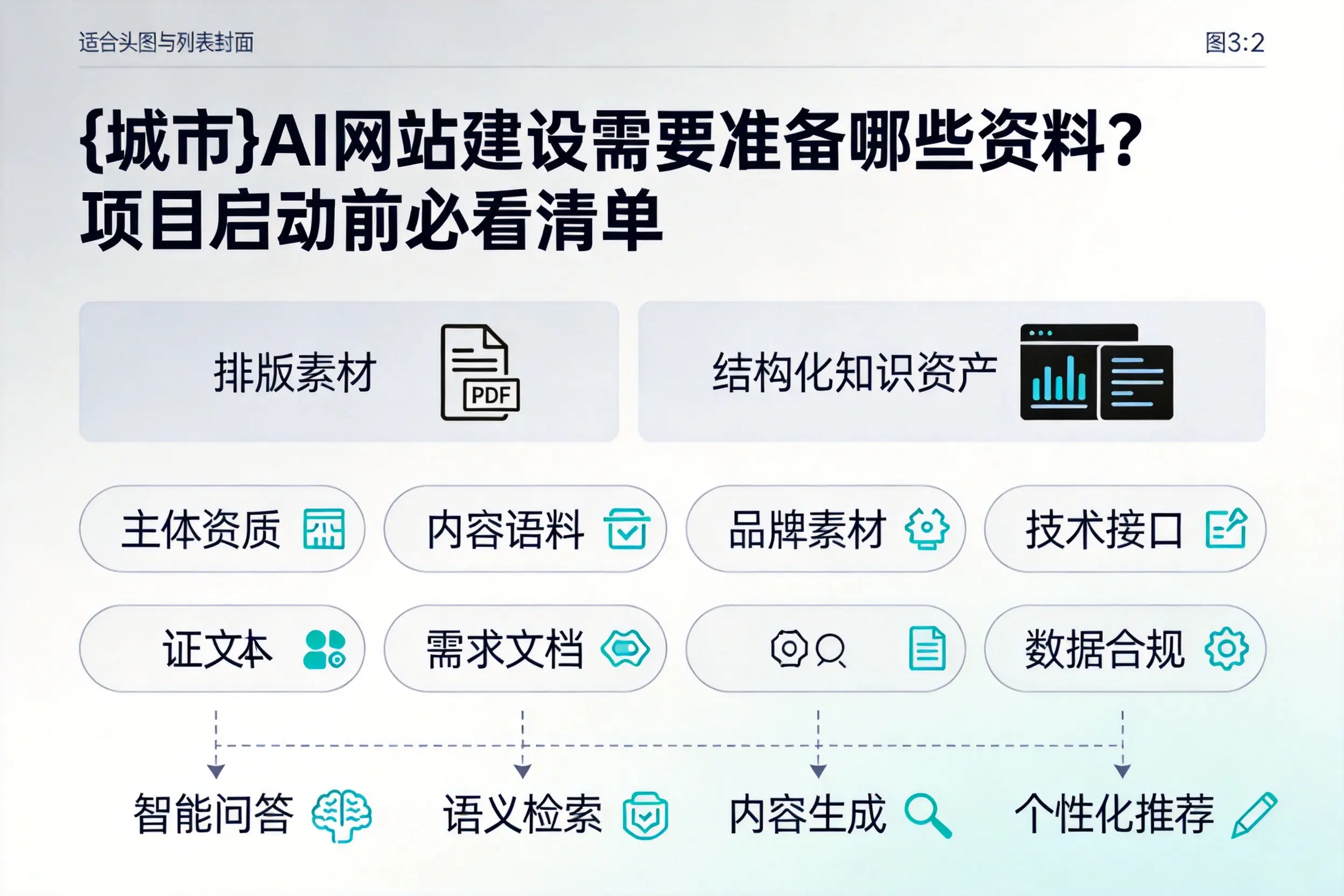 新余AI网站建设需要准备哪些资料？项目启动前必看清单