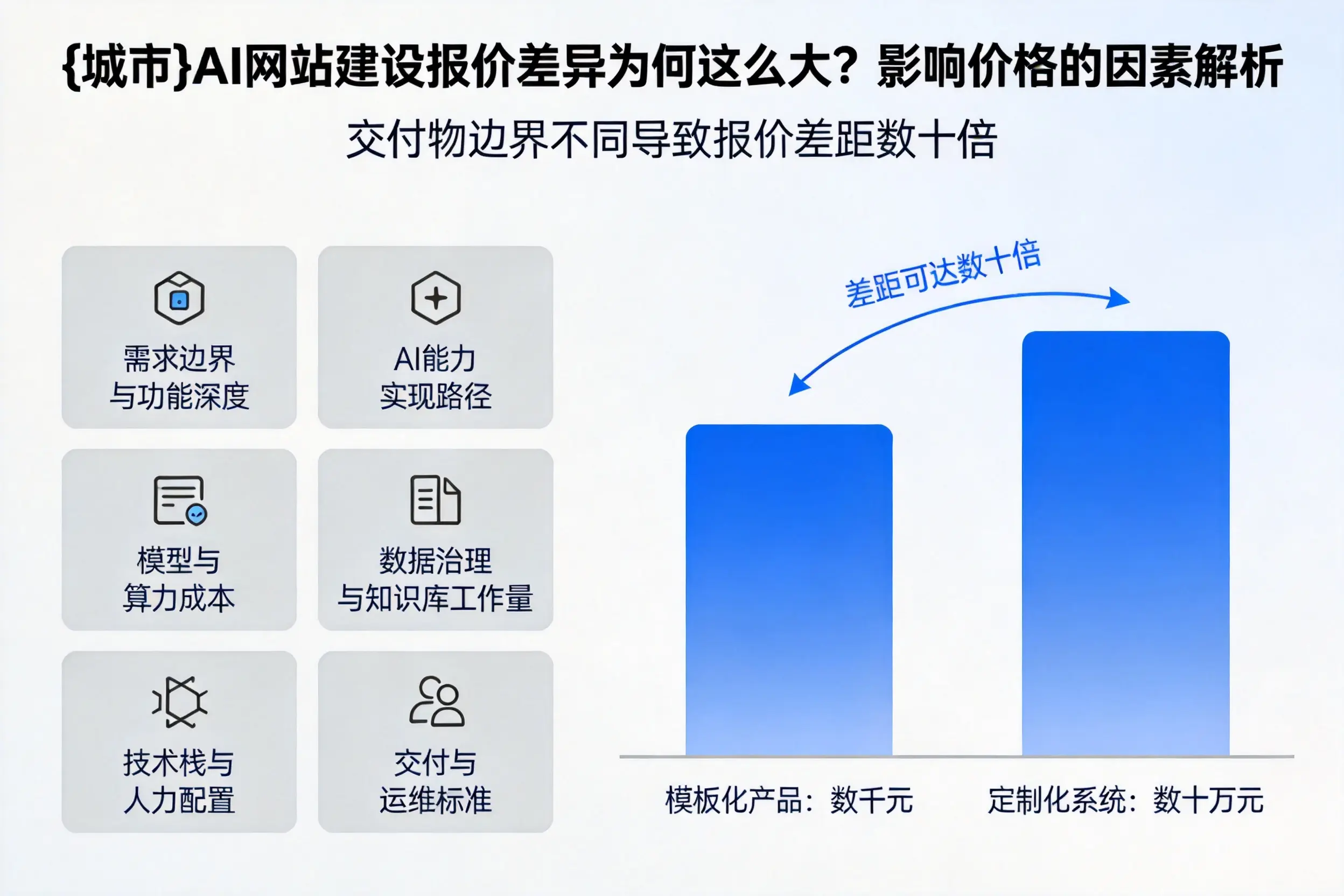 新余AI网站建设报价差异为何这么大？影响价格的因素解析