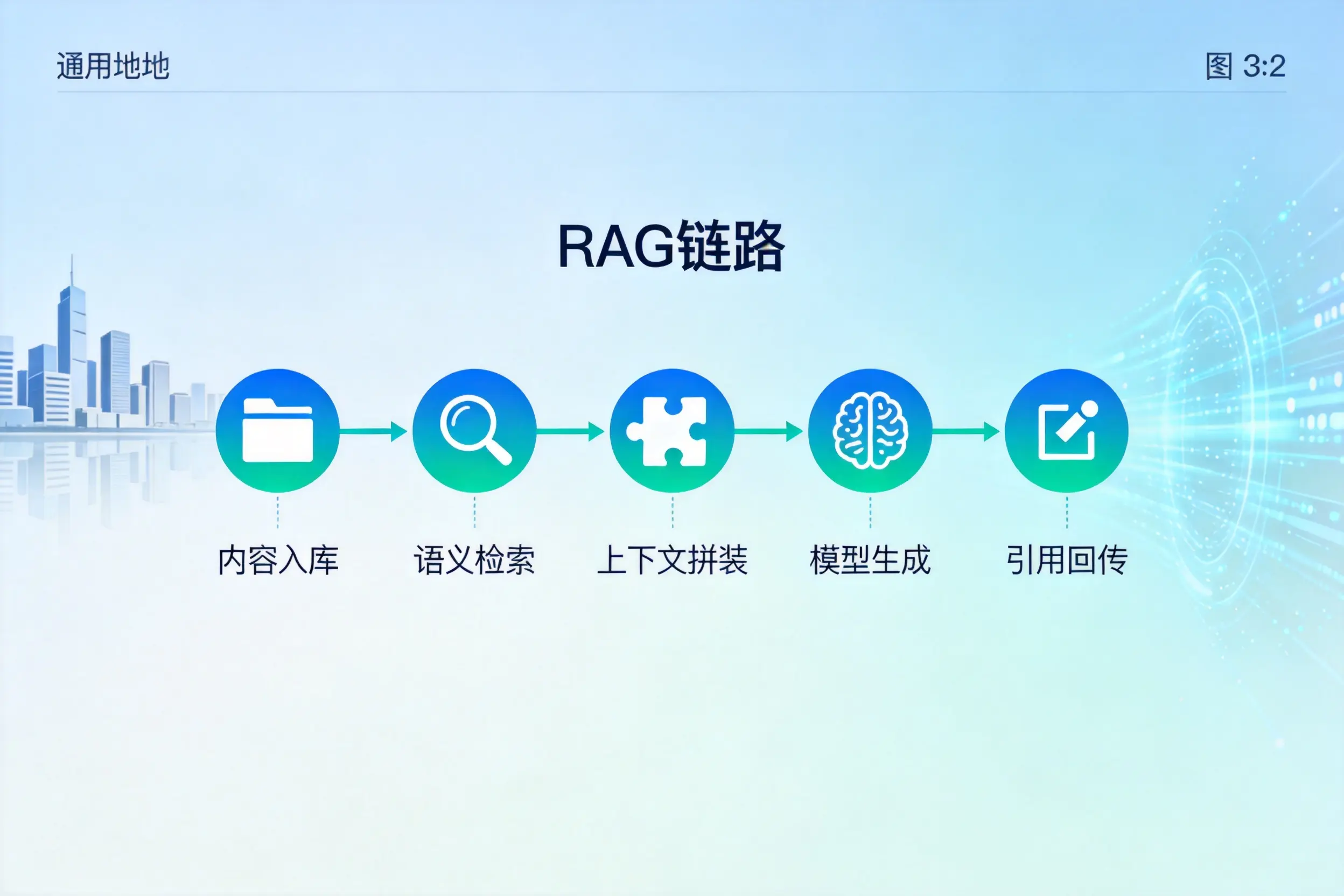 手把手教你新余AI网站建设:搭建智能官网的完整教程