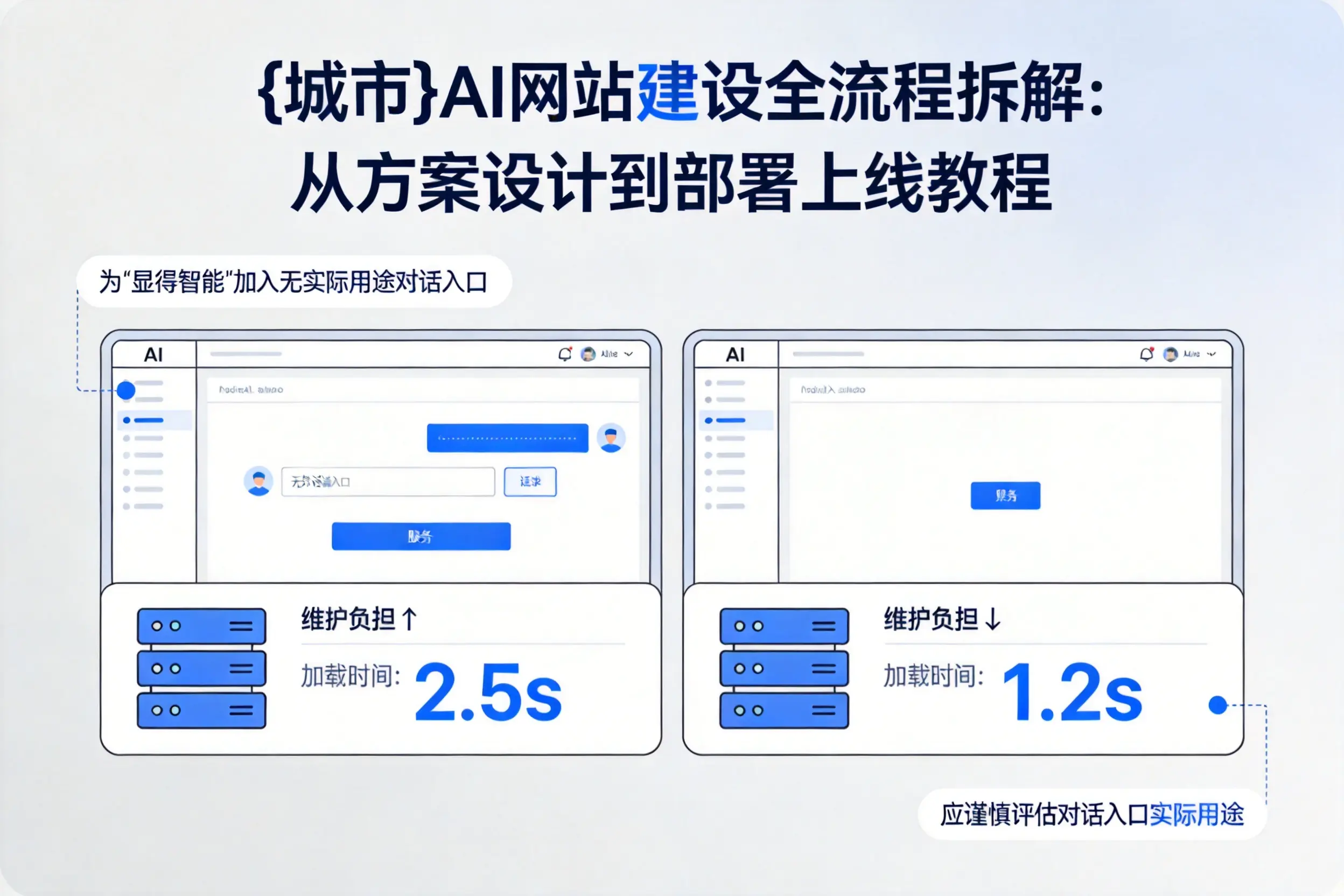 新余AI网站建设全流程拆解:从方案设计到部署上线教程