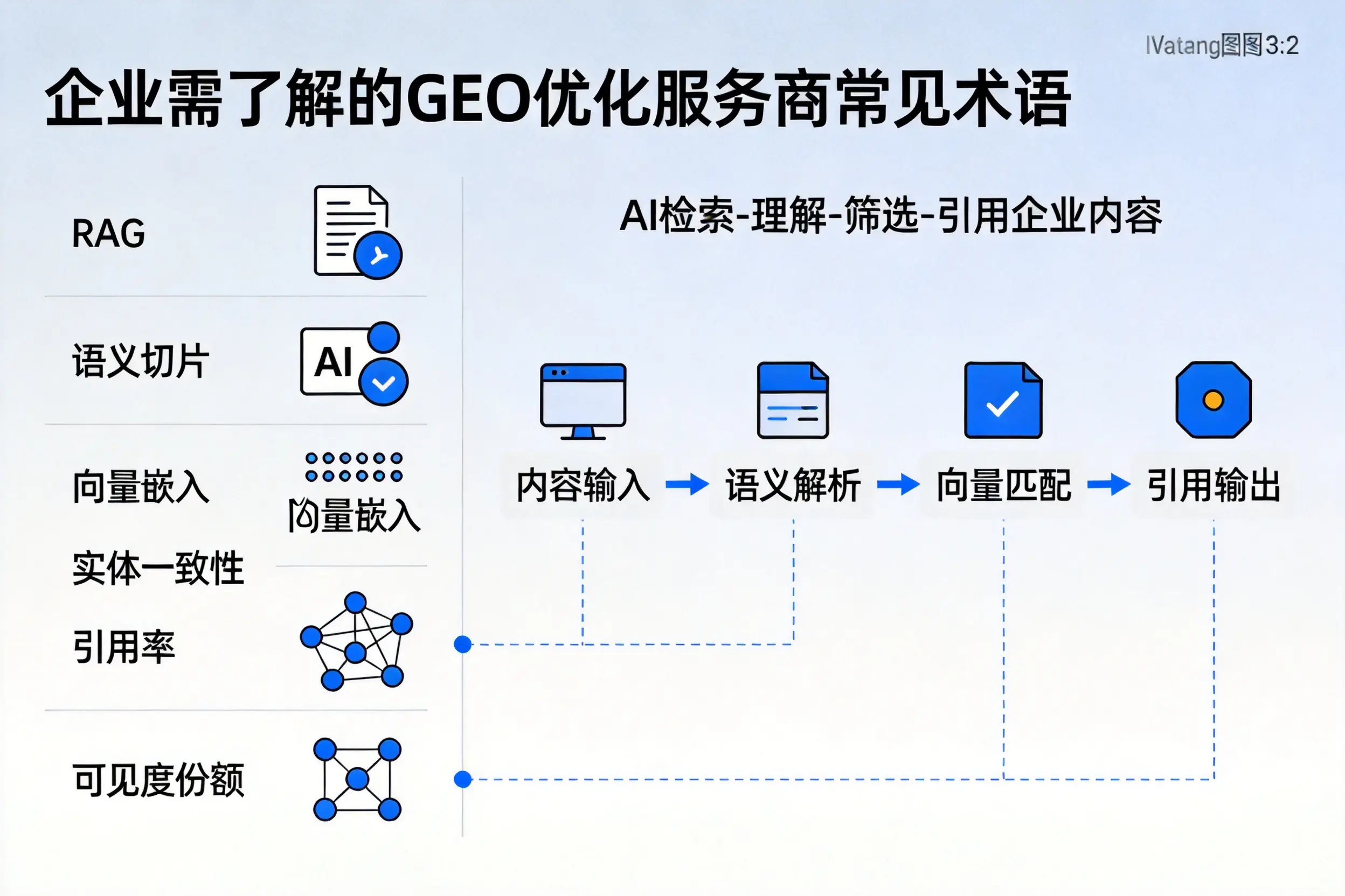新余企业需了解的GEO优化服务商常见术语