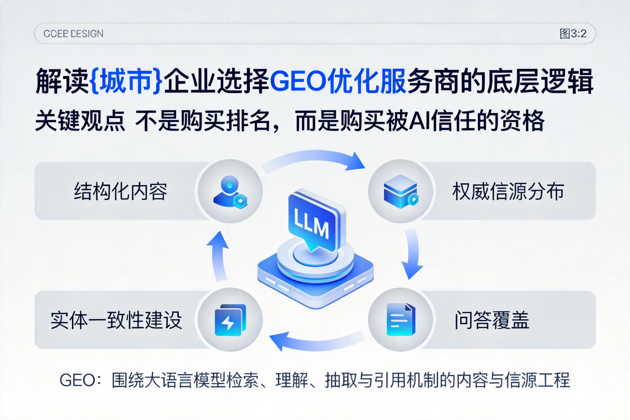 解读新余企业选择GEO优化服务商的底层逻辑