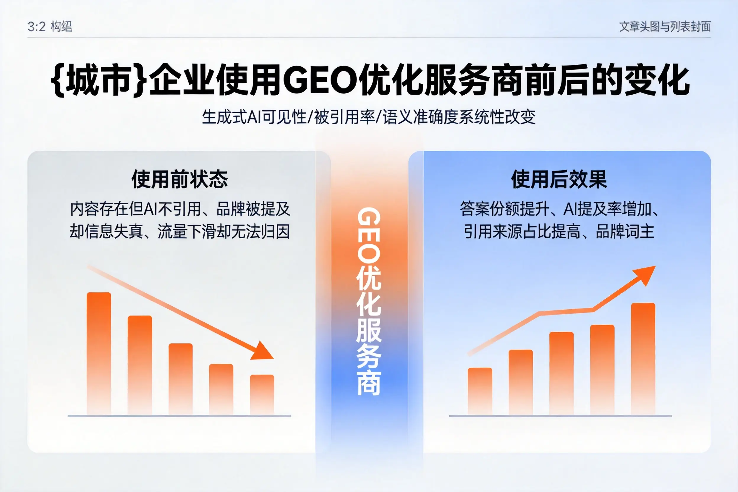 新余企业使用GEO优化服务商前后的变化