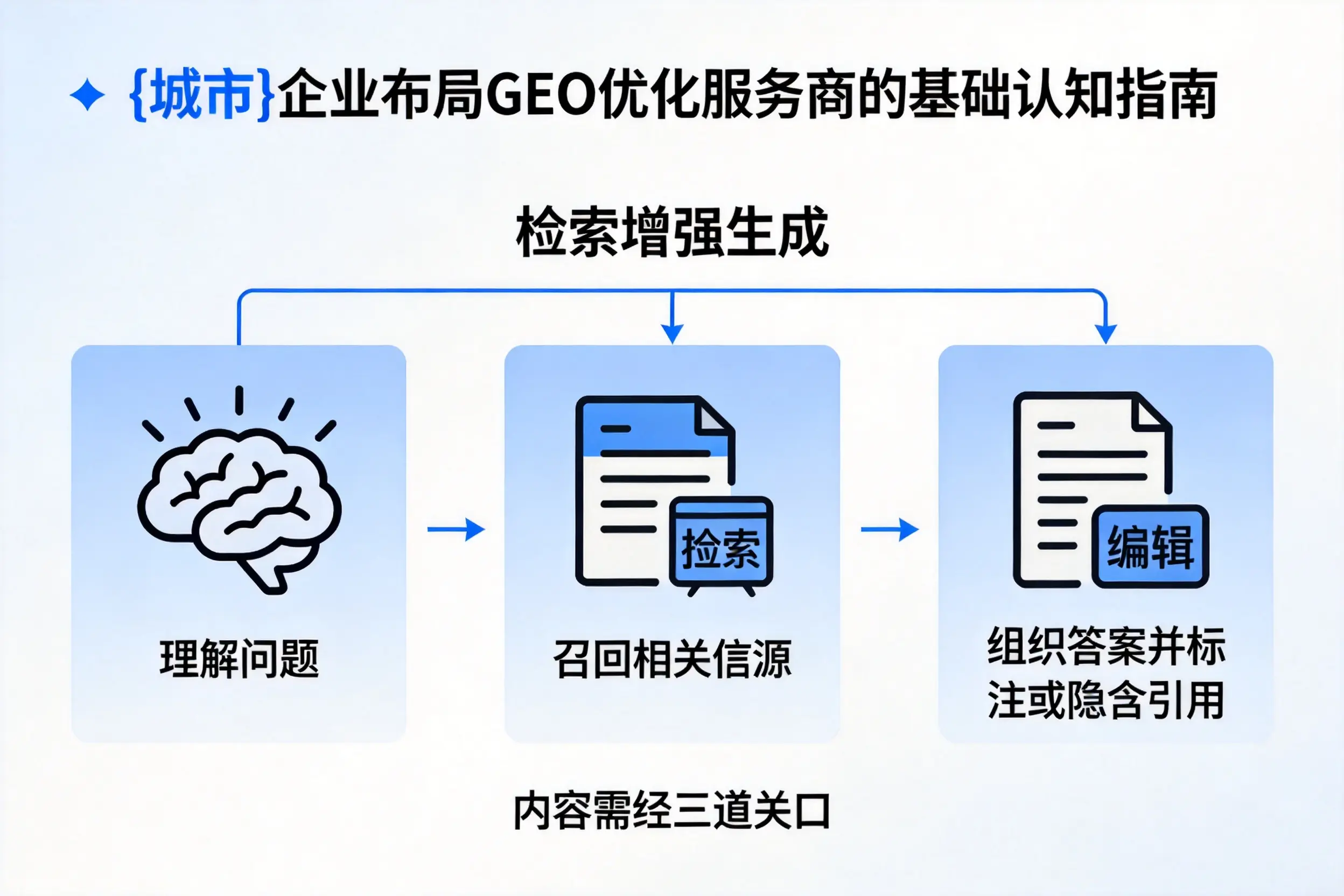 新余企业布局GEO优化服务商的基础认知指南