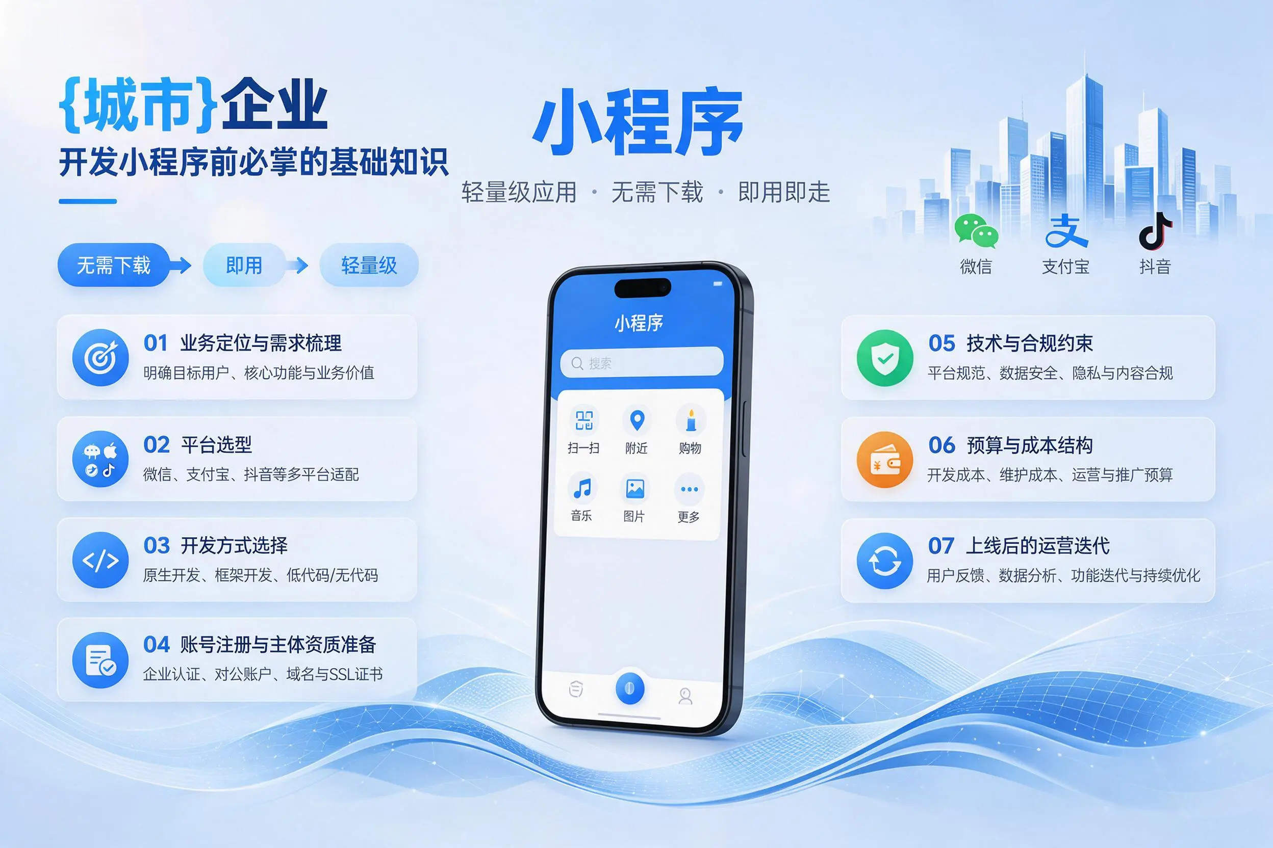 新余企业开发小程序前必须掌握的基础知识有哪些
