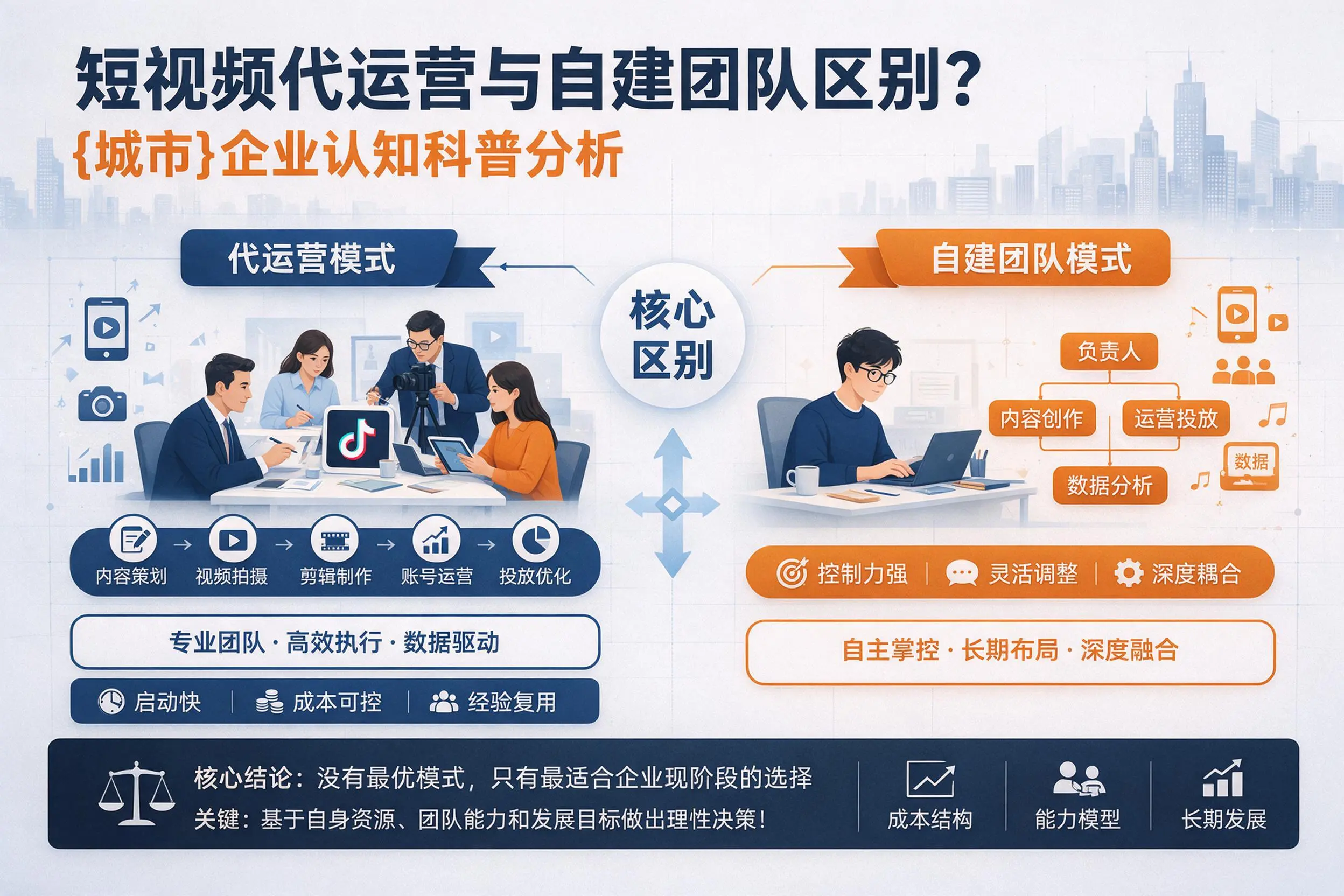 短视频代运营与自建团队区别？新余企业认知科普分析