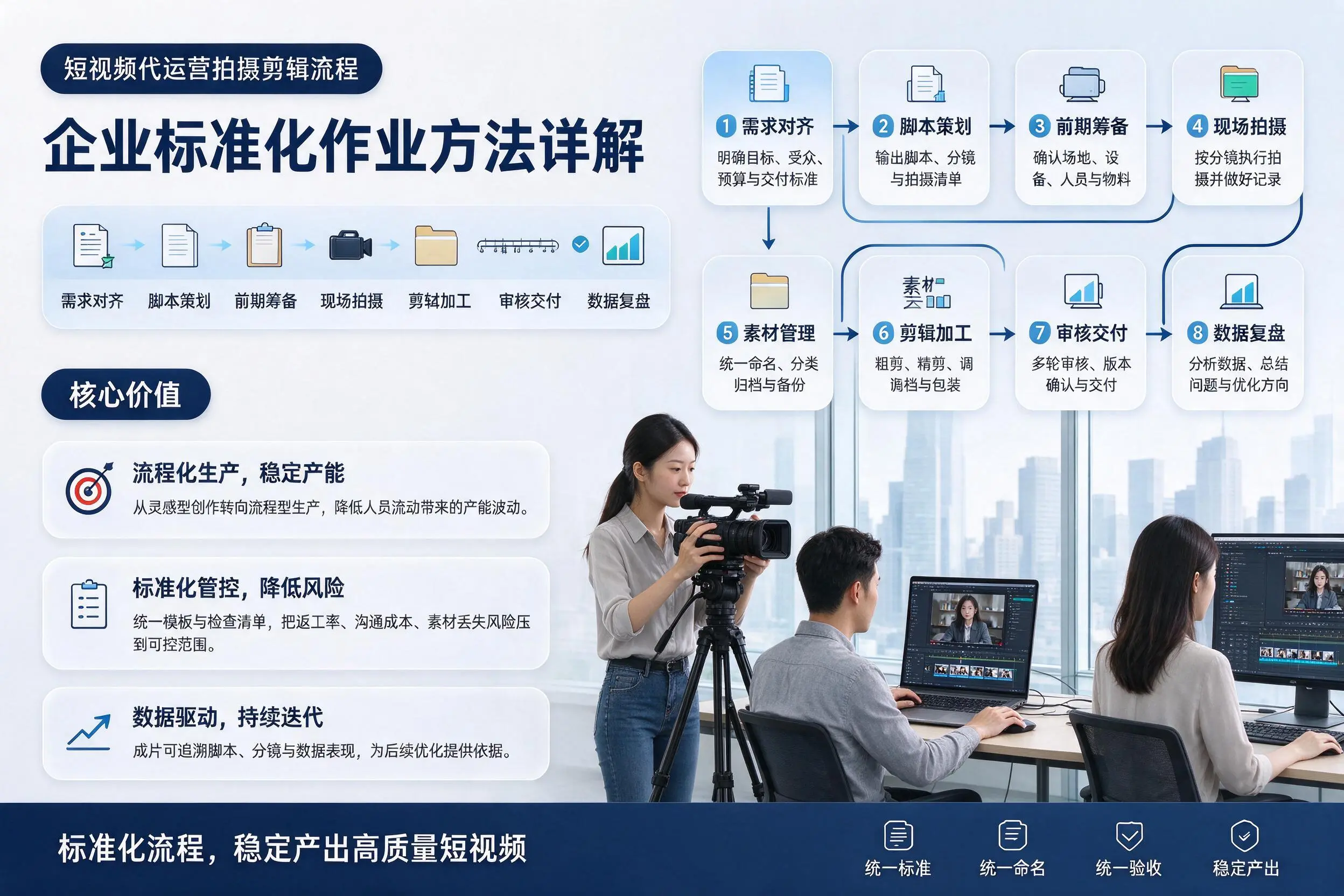 短视频代运营拍摄剪辑流程：新余企业标准化作业方法详解