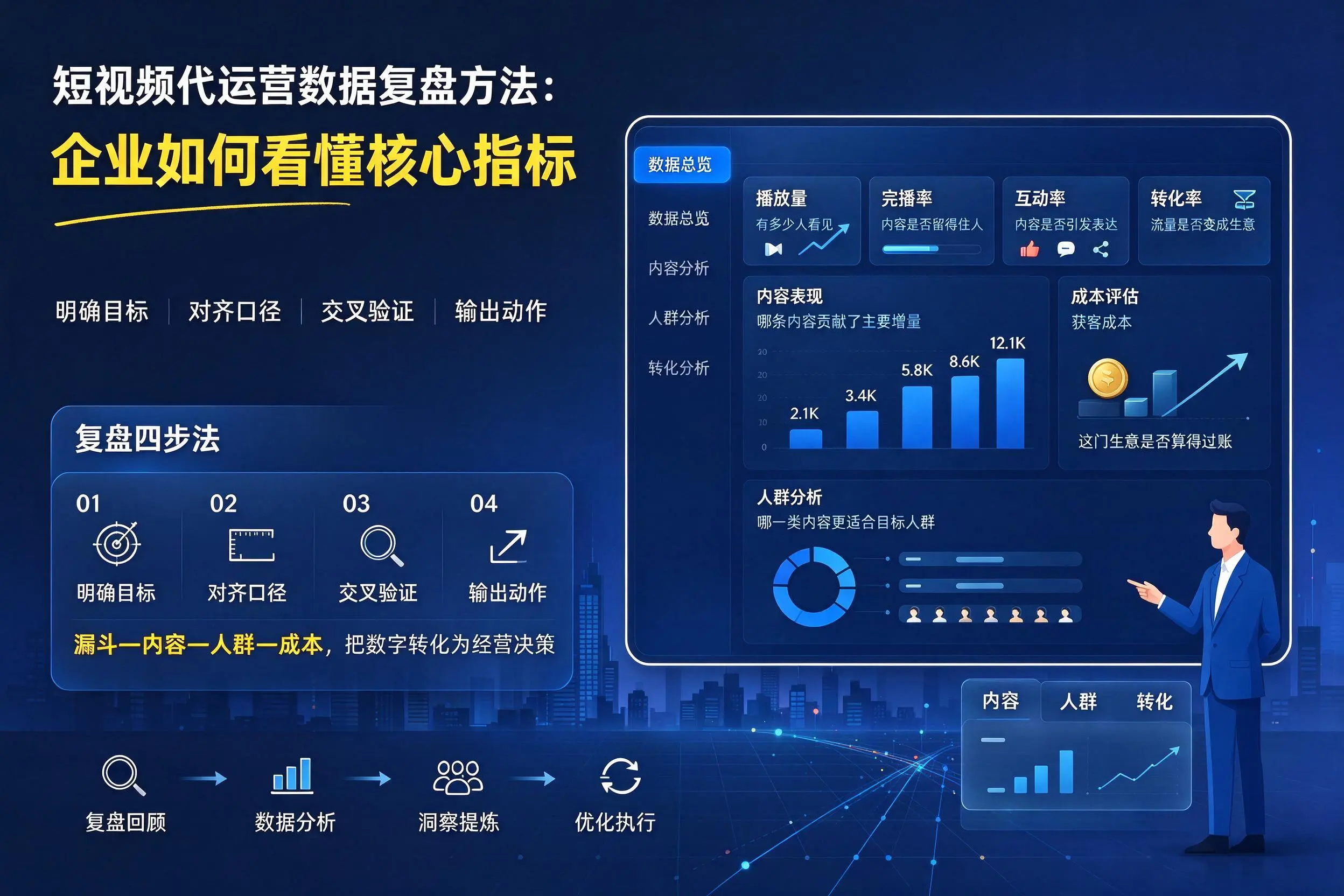 短视频代运营数据复盘方法:新余企业如何看懂核心指标