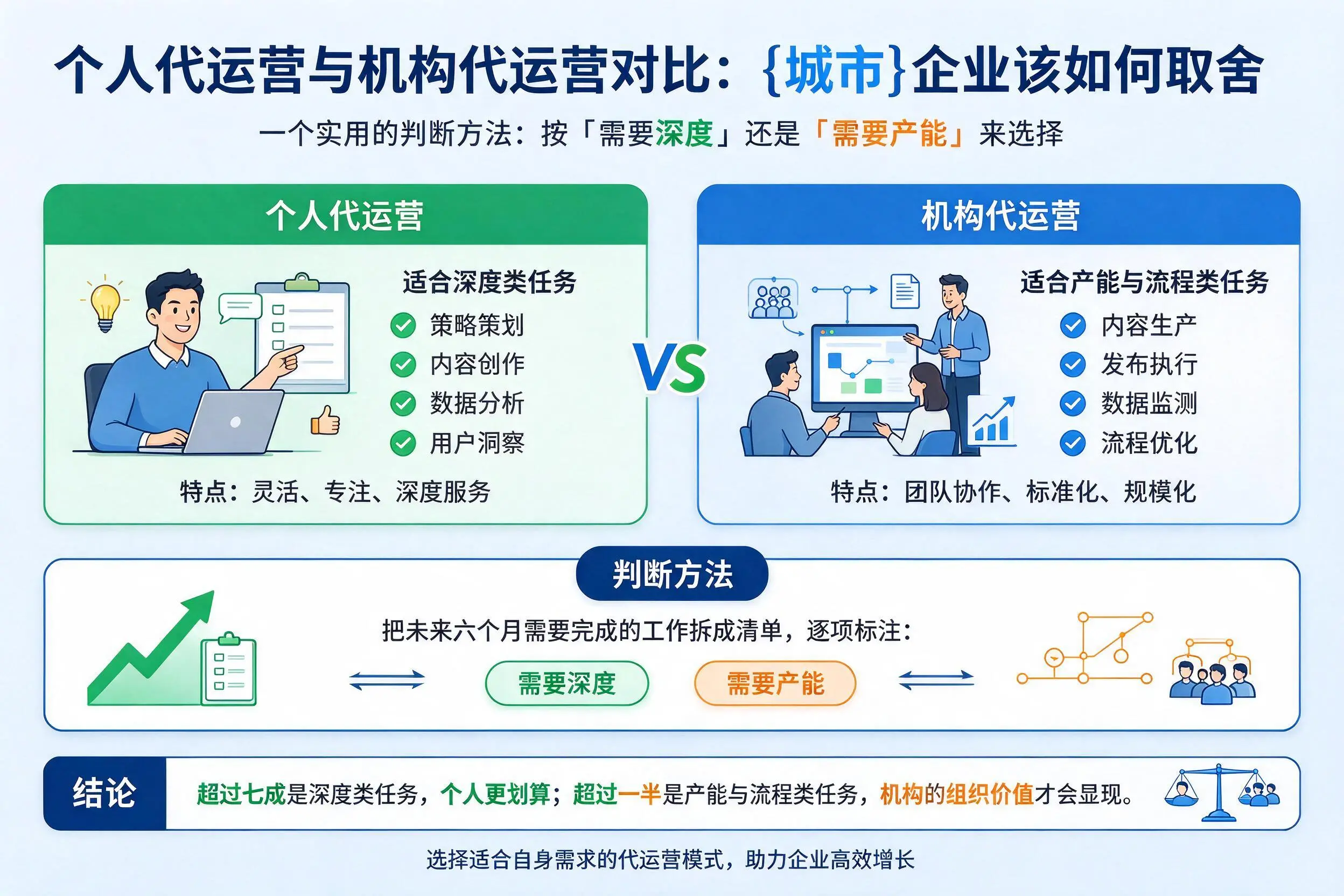 个人代运营与机构代运营对比：新余企业该如何取舍