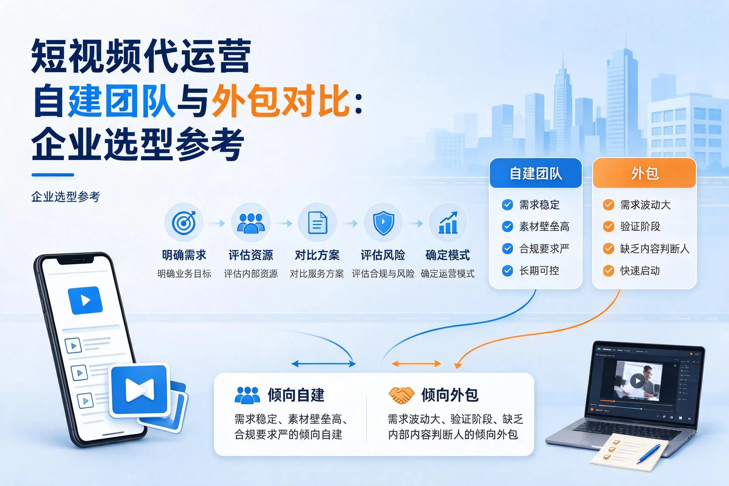 短视频代运营自建团队与外包对比：新余企业选型参考