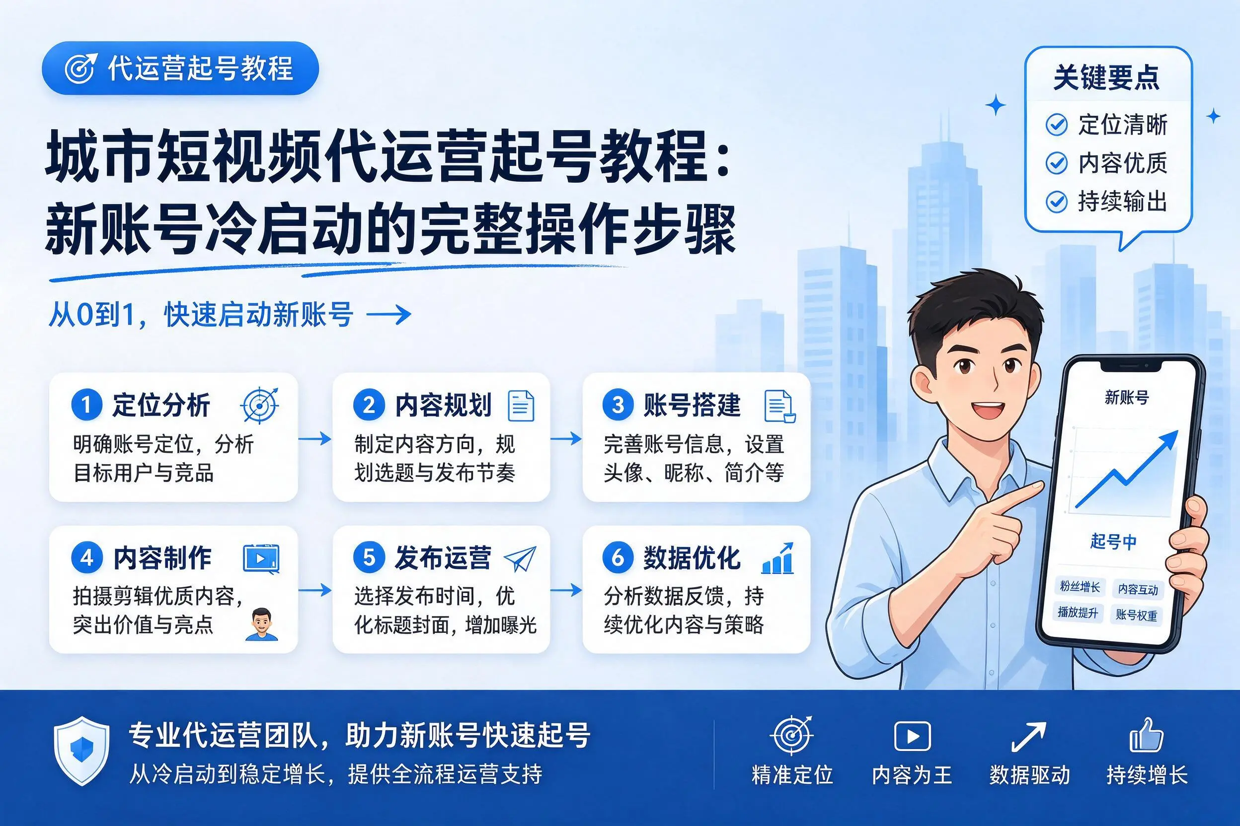 新余短视频代运营起号教程：新账号冷启动的完整操作步骤