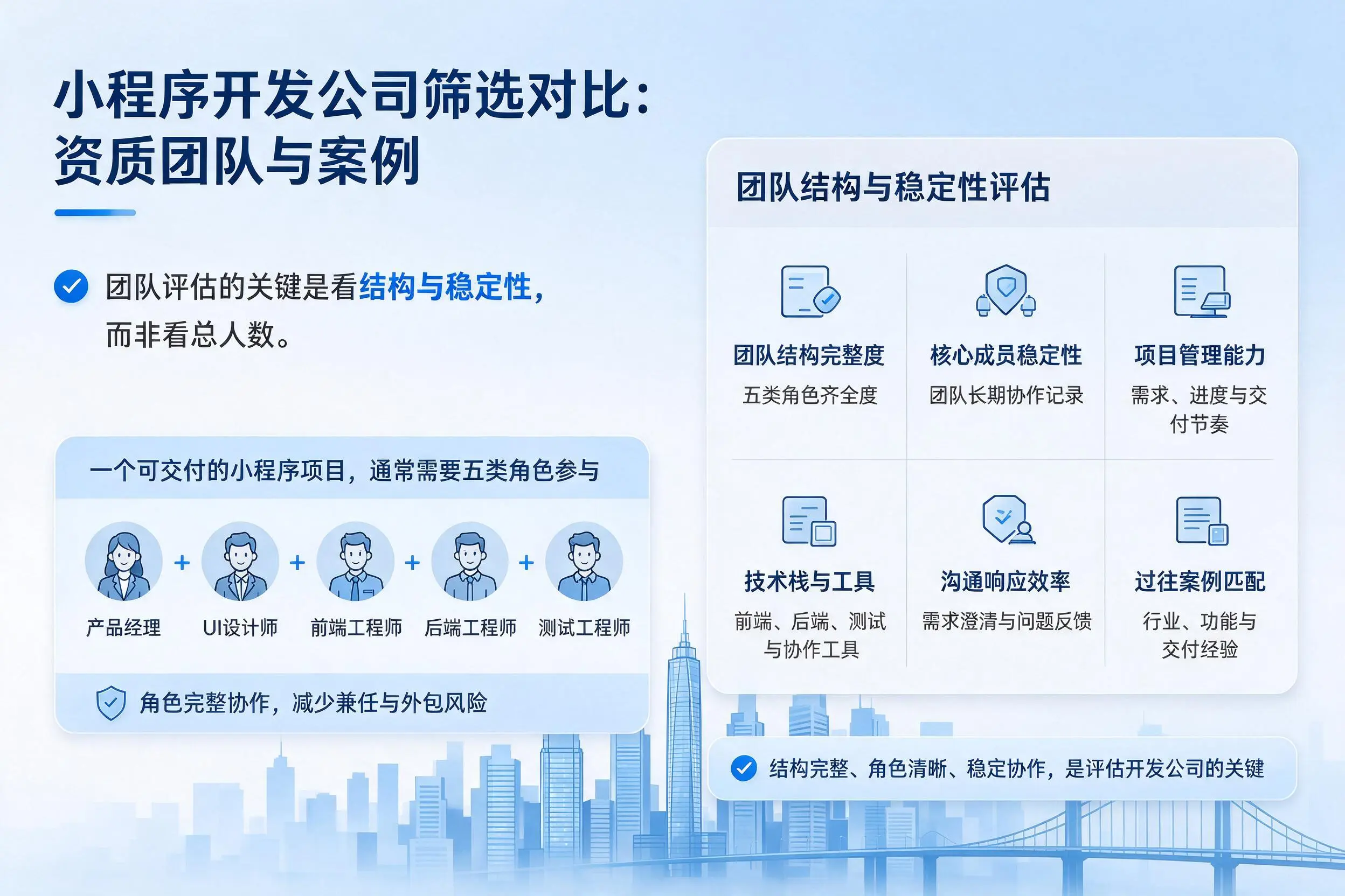 新余小程序开发公司筛选对比:资质团队与案例