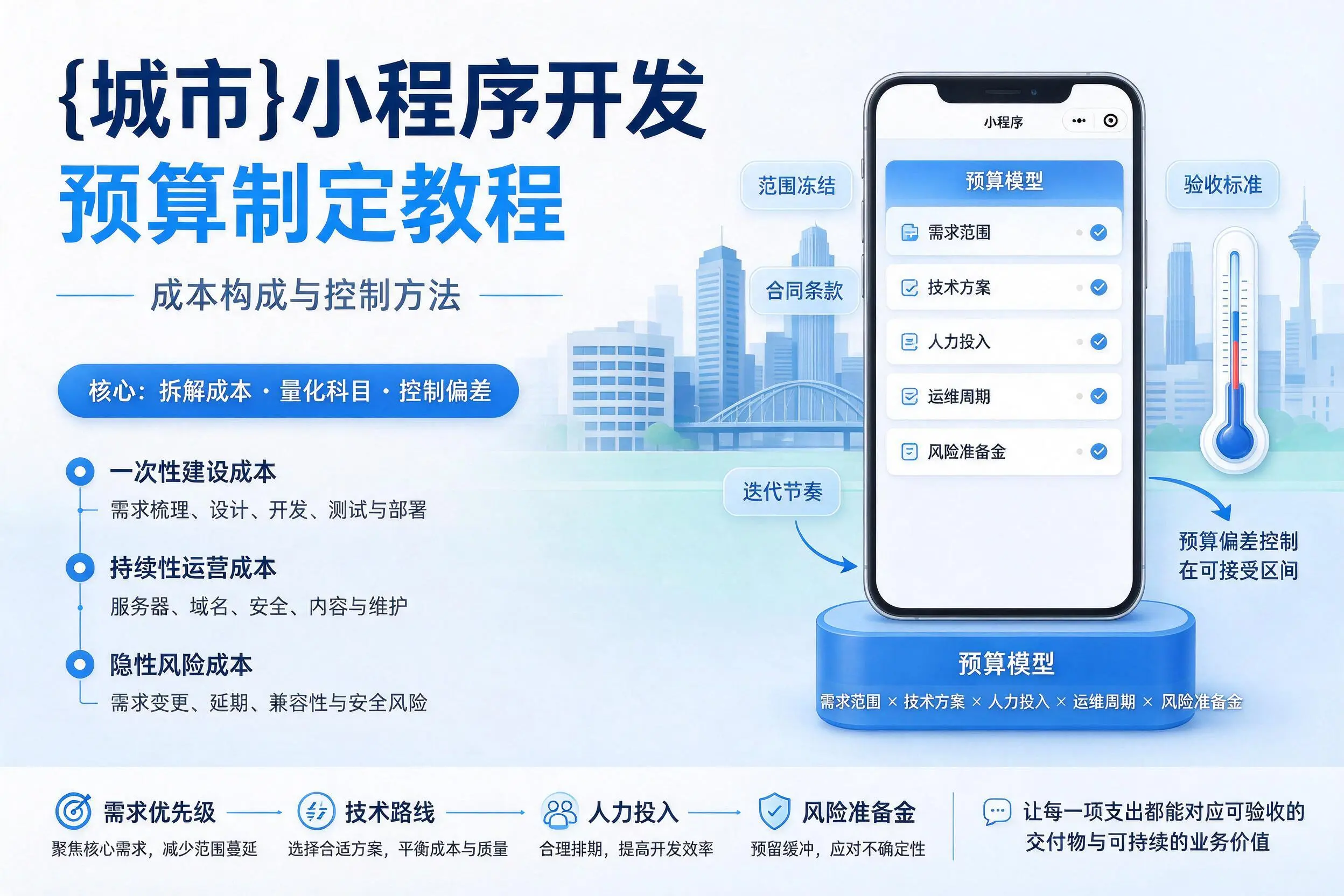 新余小程序开发预算制定教程：成本构成与控制方法