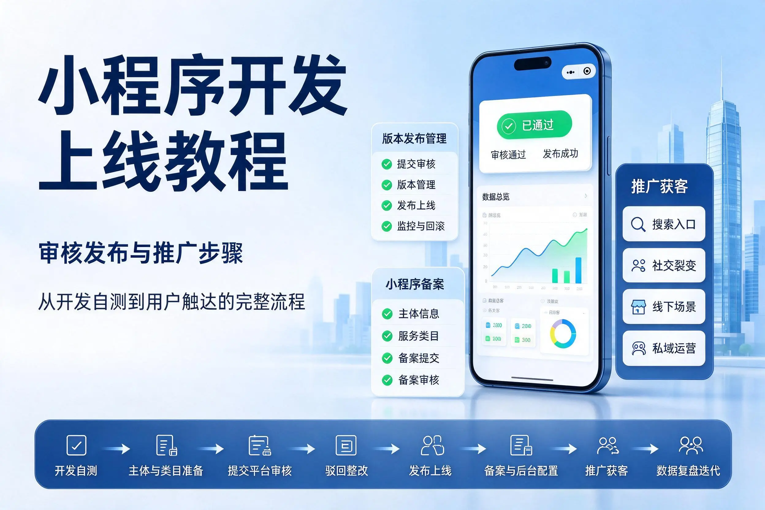 新余小程序开发上线教程：审核发布与推广步骤