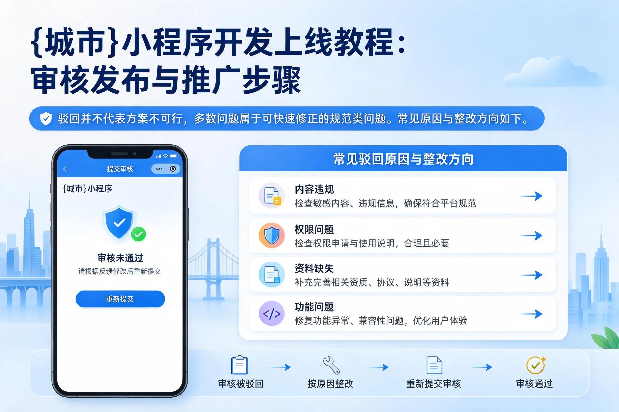 新余小程序开发上线教程：审核发布与推广步骤