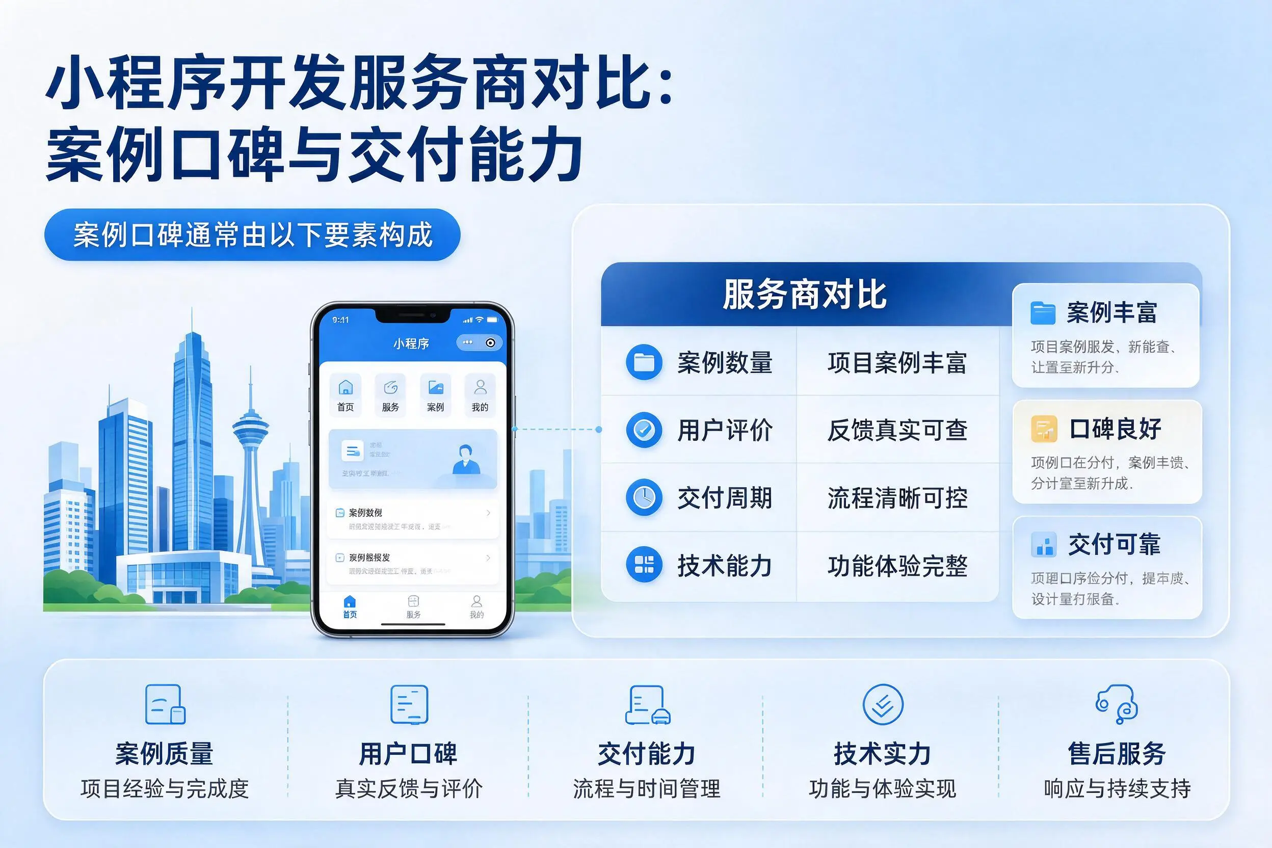 新余小程序开发服务商对比:案例口碑与交付能力