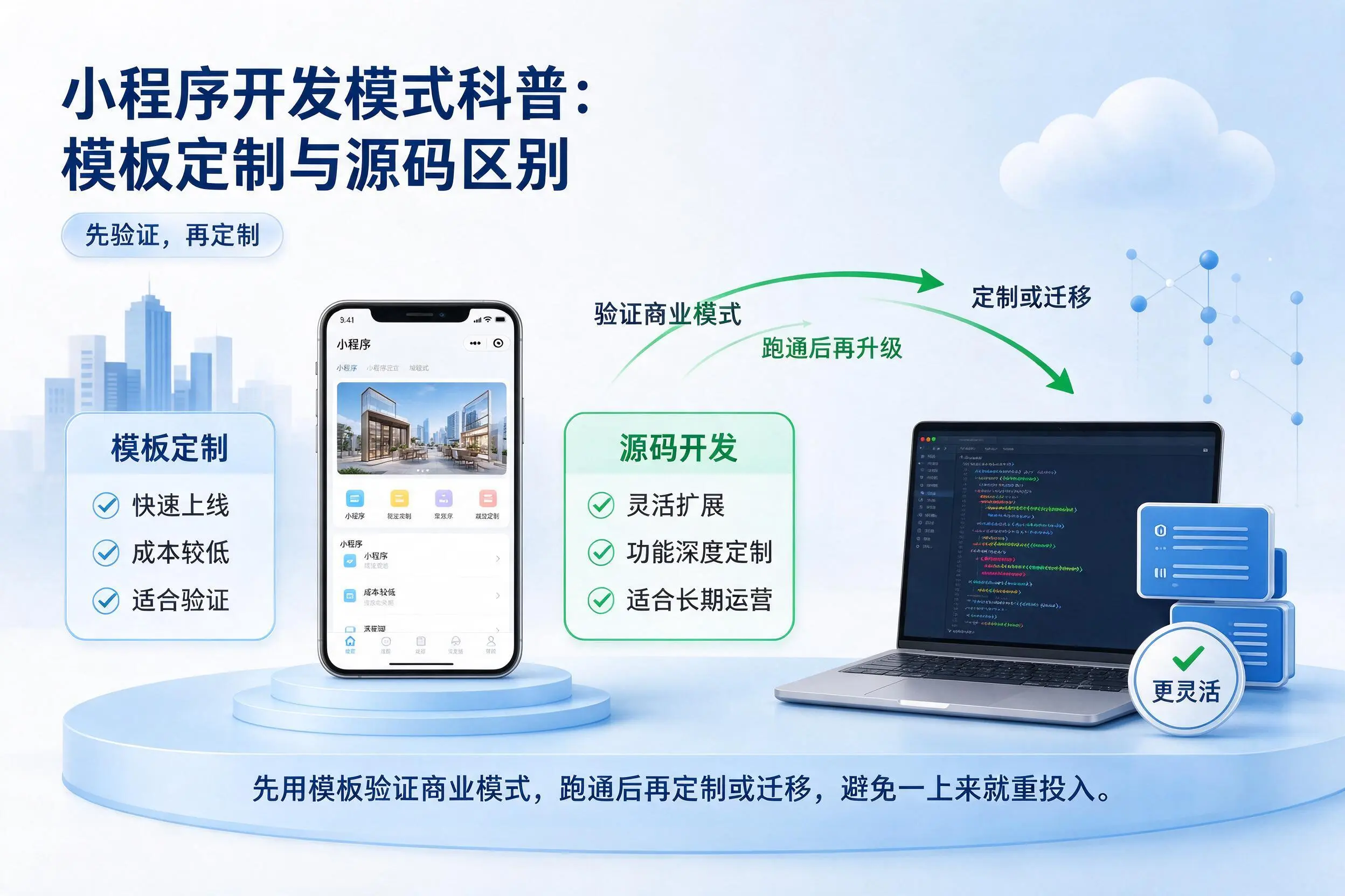 新余小程序开发模式科普：模板定制与源码区别