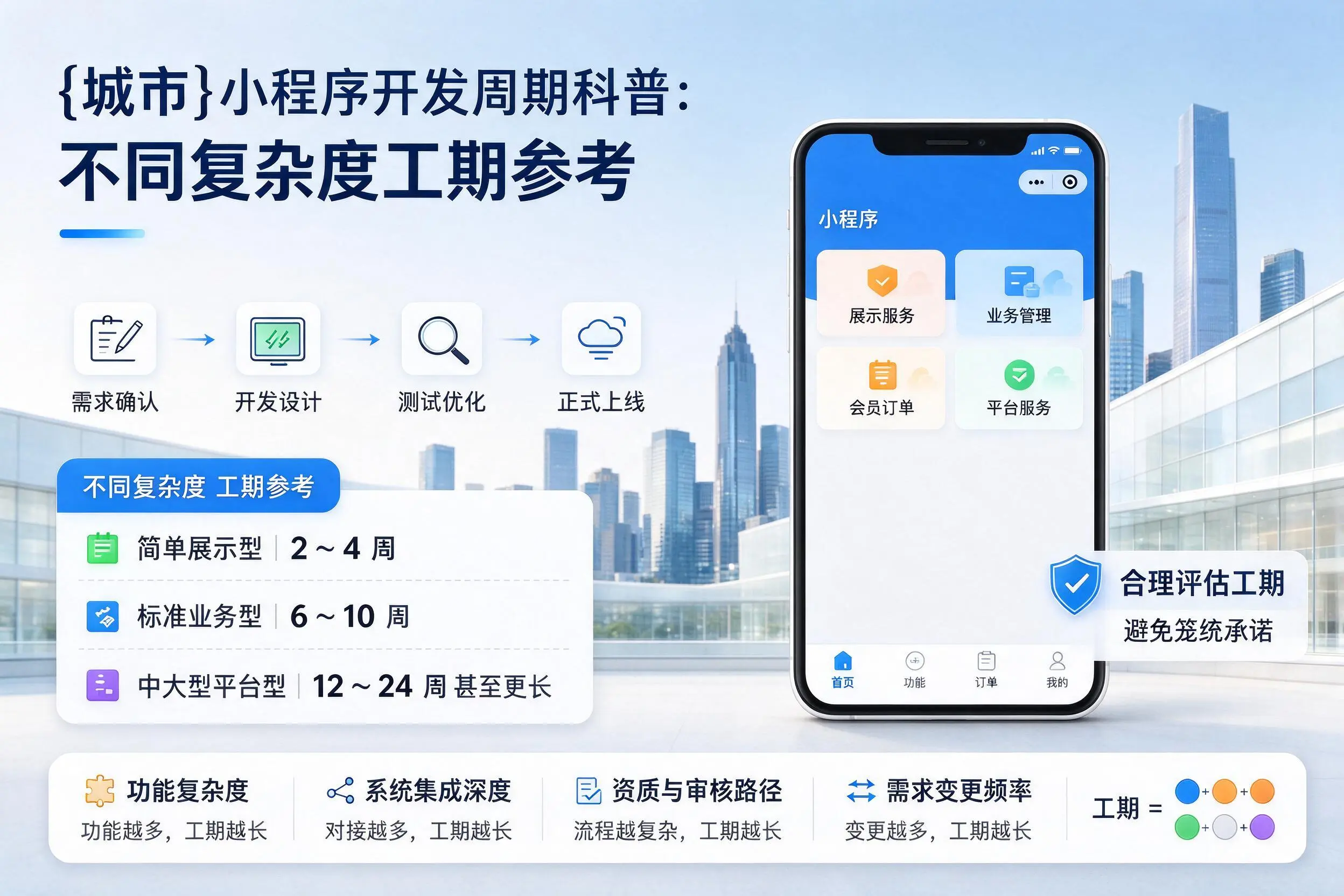 新余小程序开发周期科普:不同复杂度工期参考
