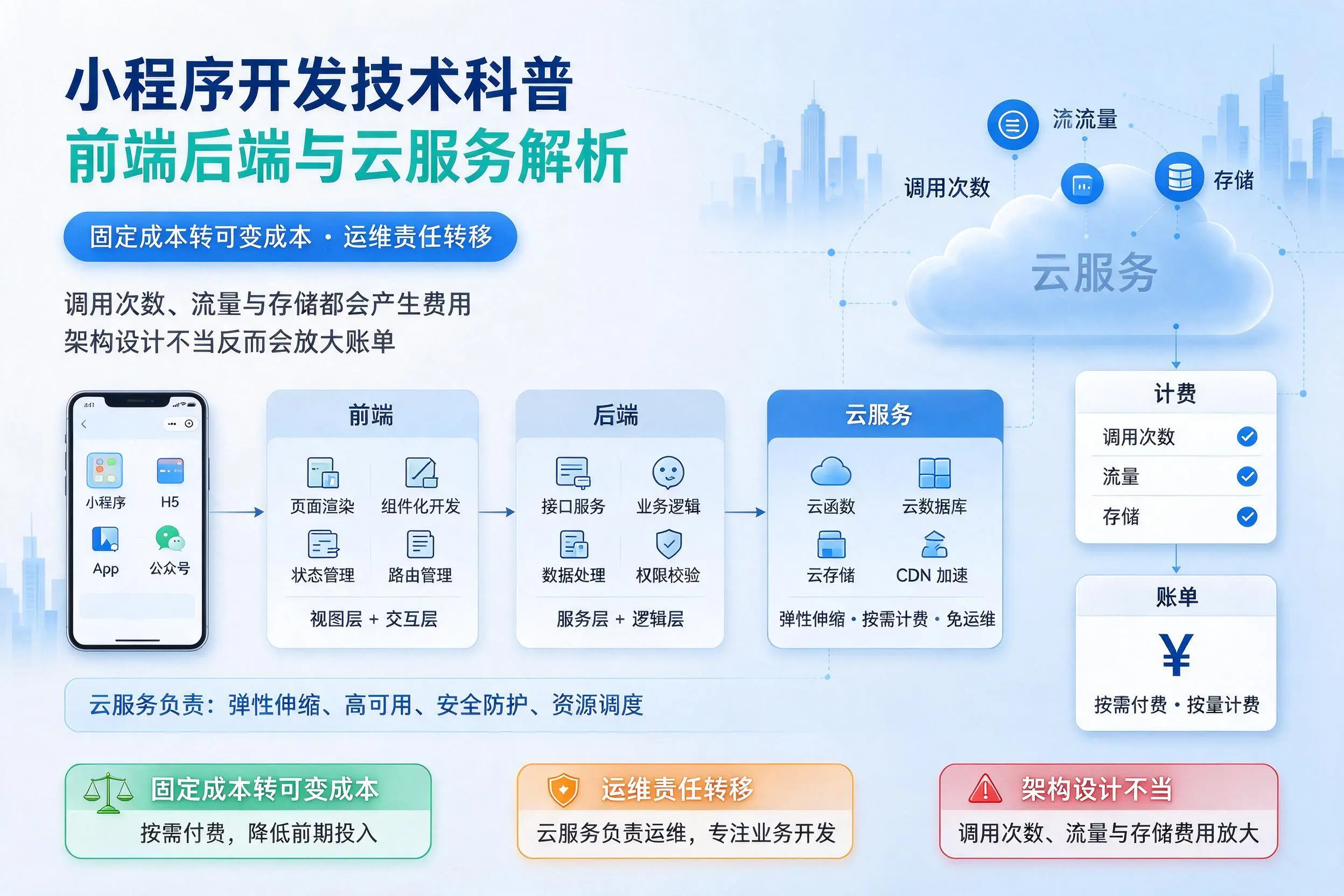 新余小程序开发技术科普：前端后端与云服务解析