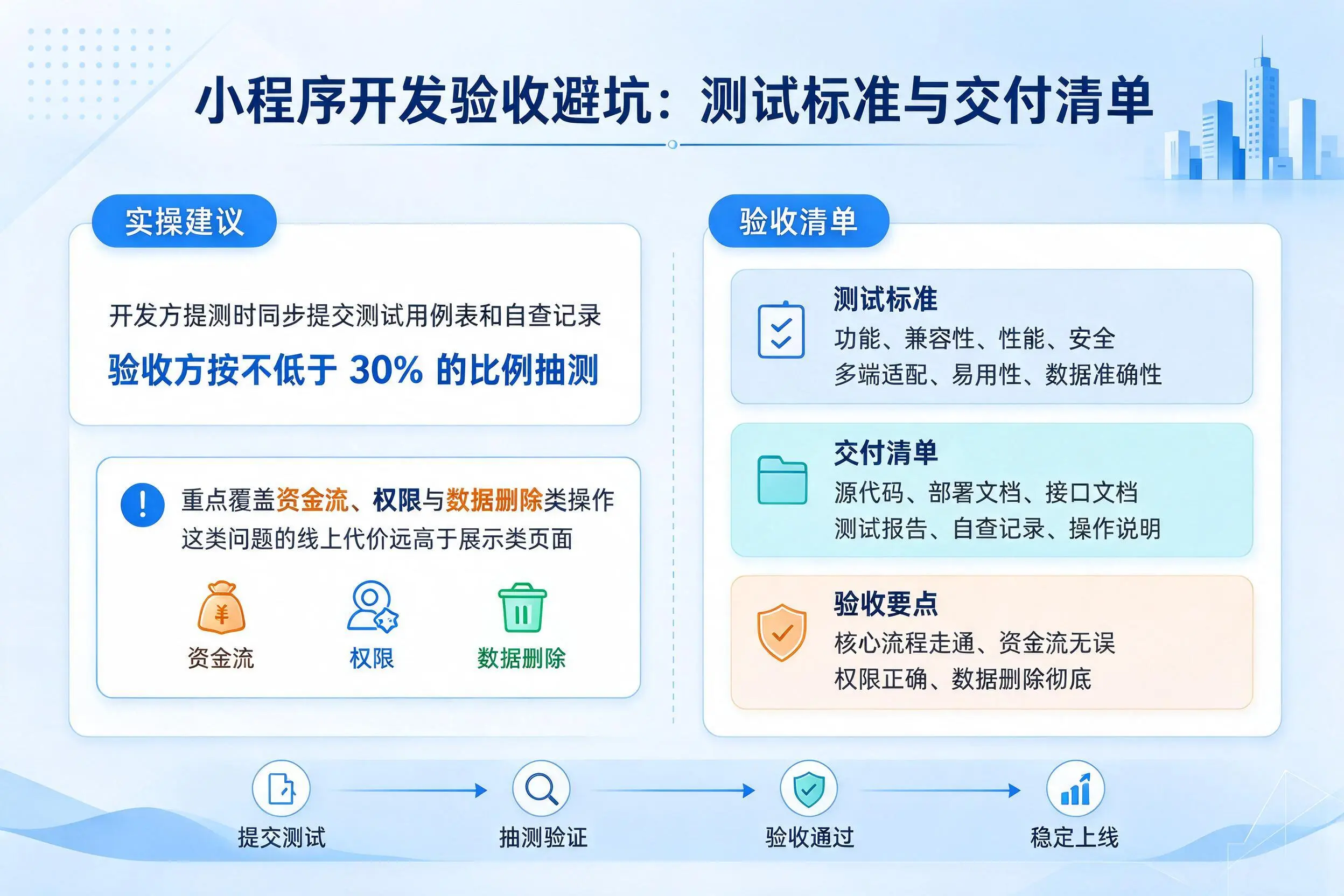 新余小程序开发验收避坑:测试标准与交付清单
