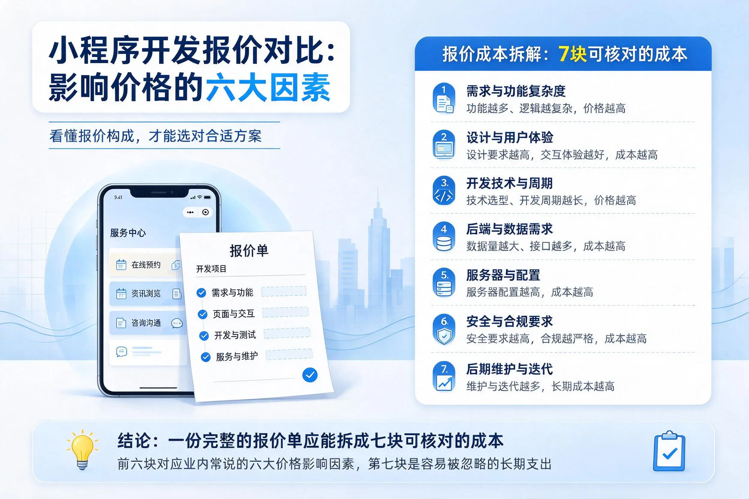 新余小程序开发报价对比:影响价格的六大因素