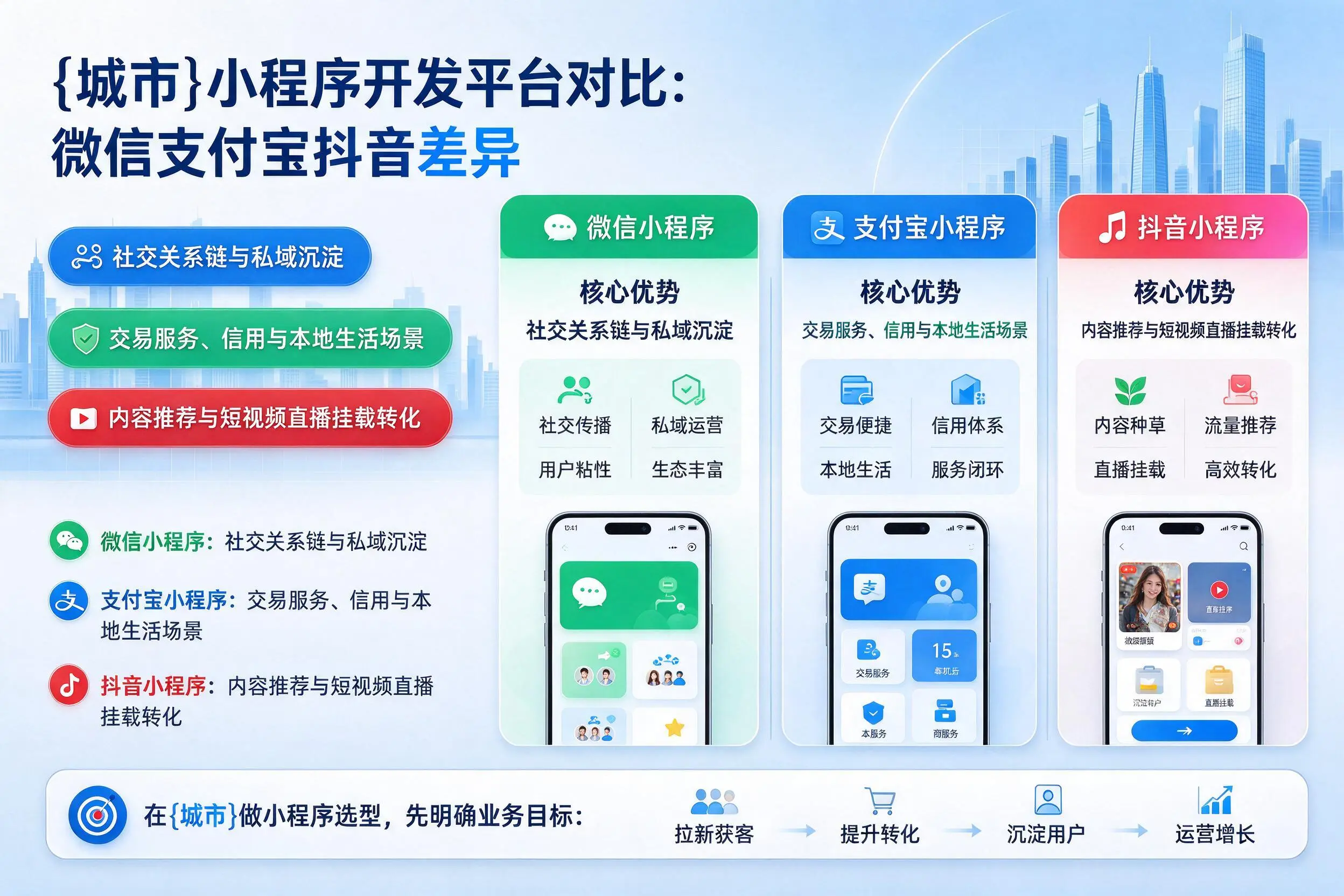 新余小程序开发平台对比:微信支付宝抖音差异