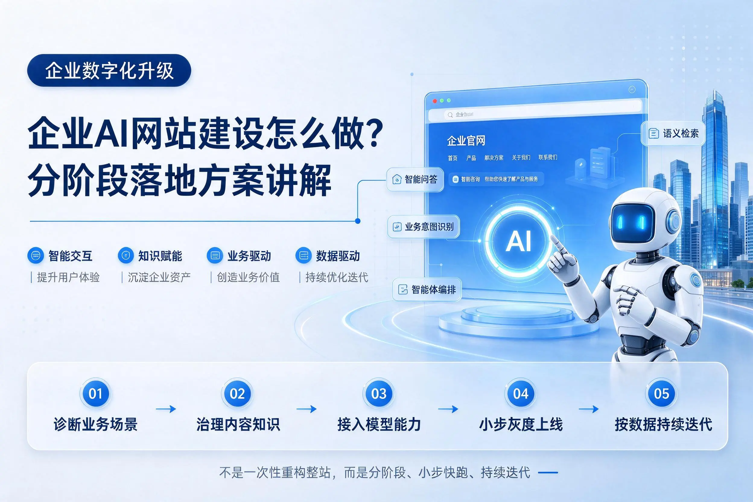 新余企业AI网站建设怎么做?分阶段落地方案讲解