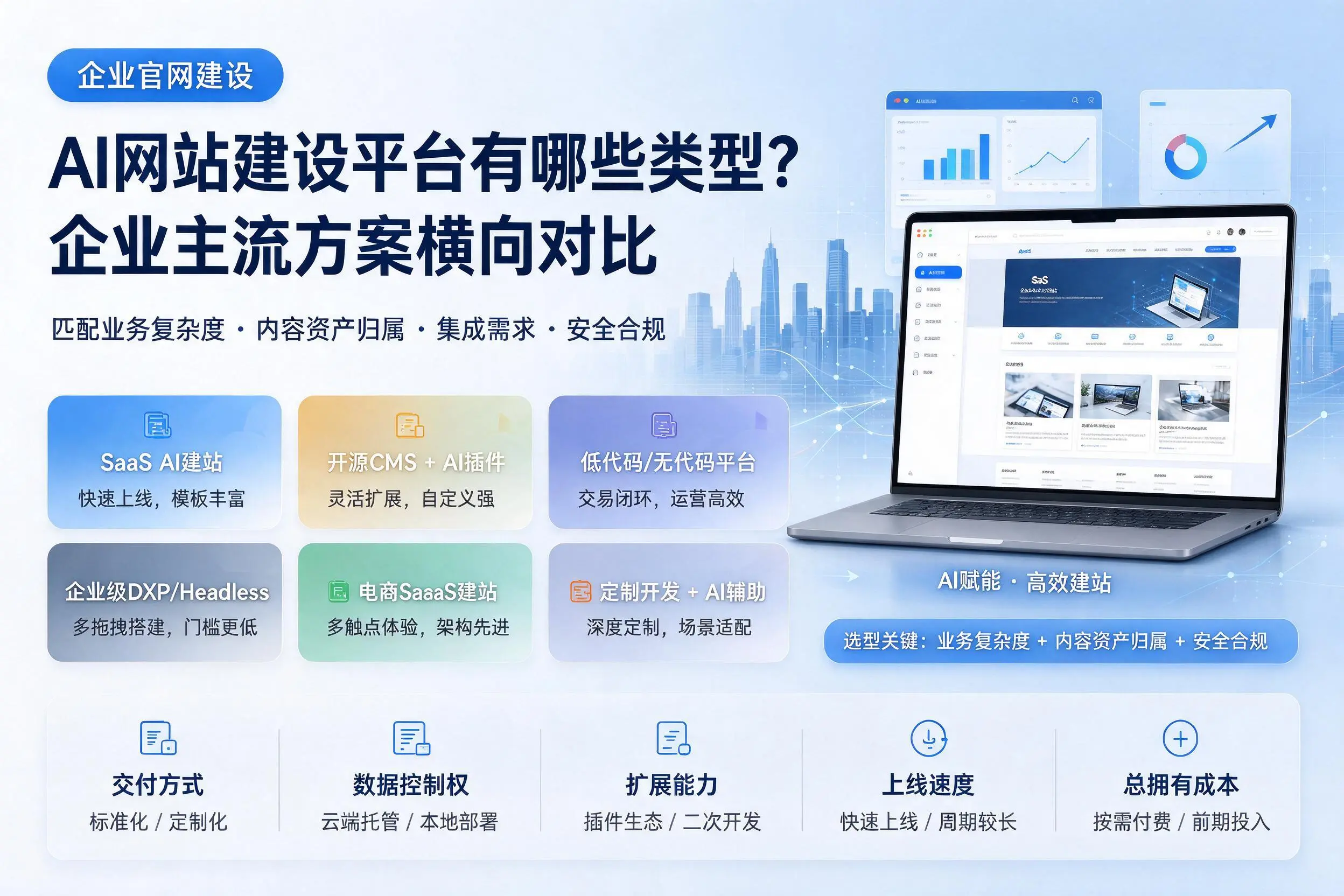 AI网站建设平台有哪些类型?新余企业主流方案横向对比