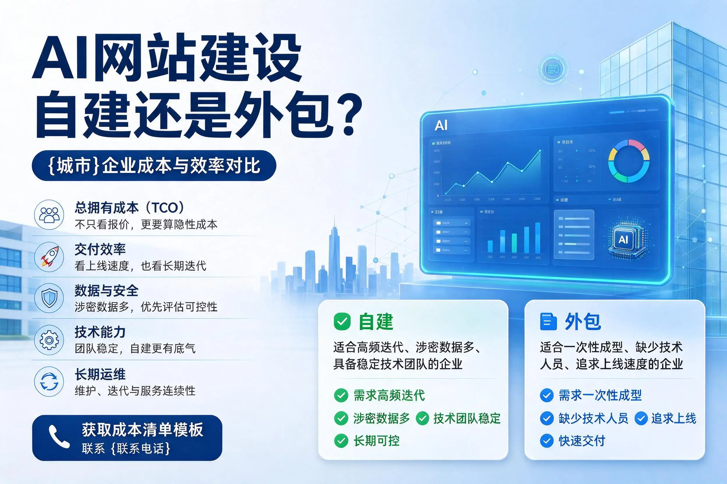 AI网站建设自建还是外包？新余企业成本与效率对比