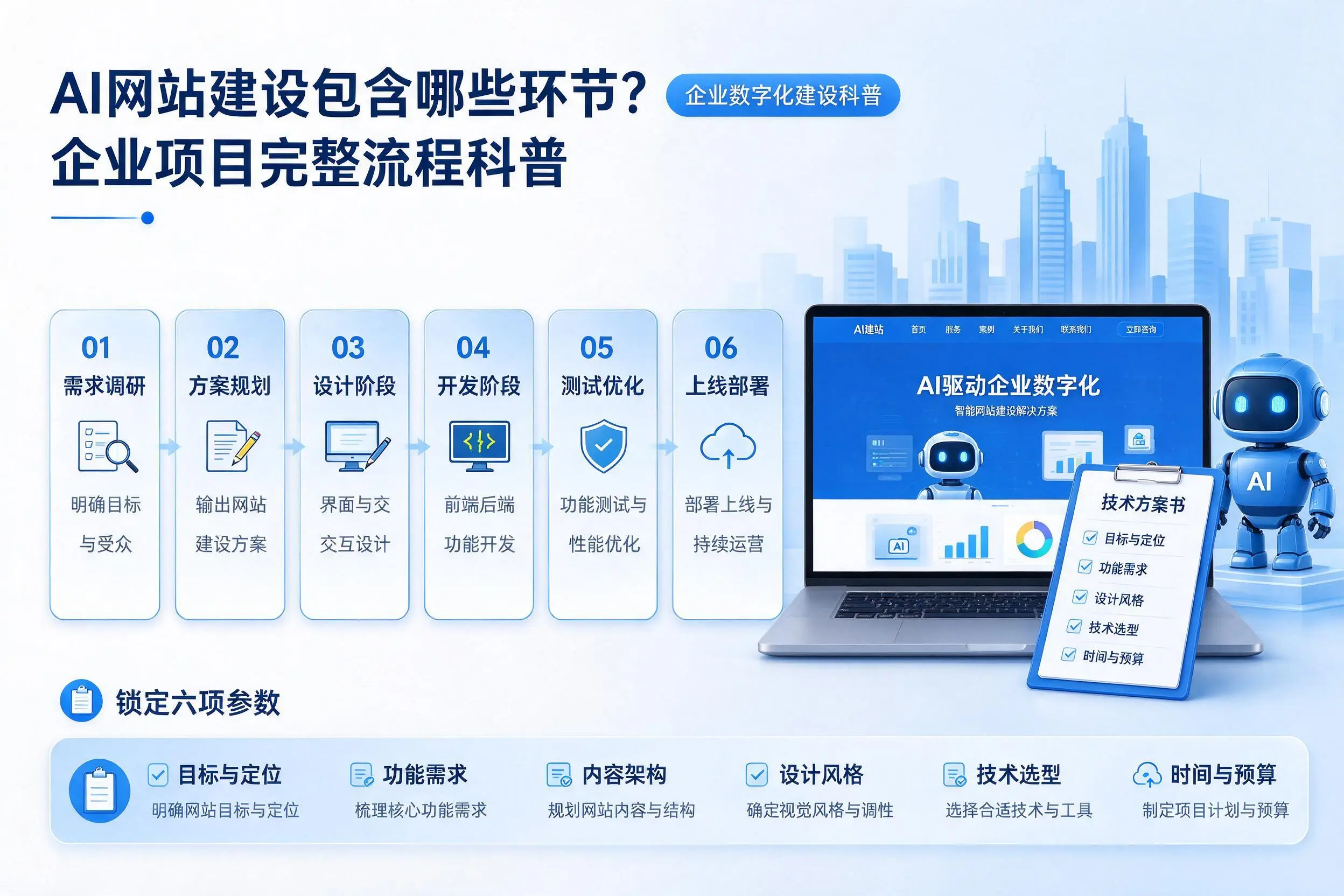 AI网站建设包含哪些环节?新余企业项目完整流程科普