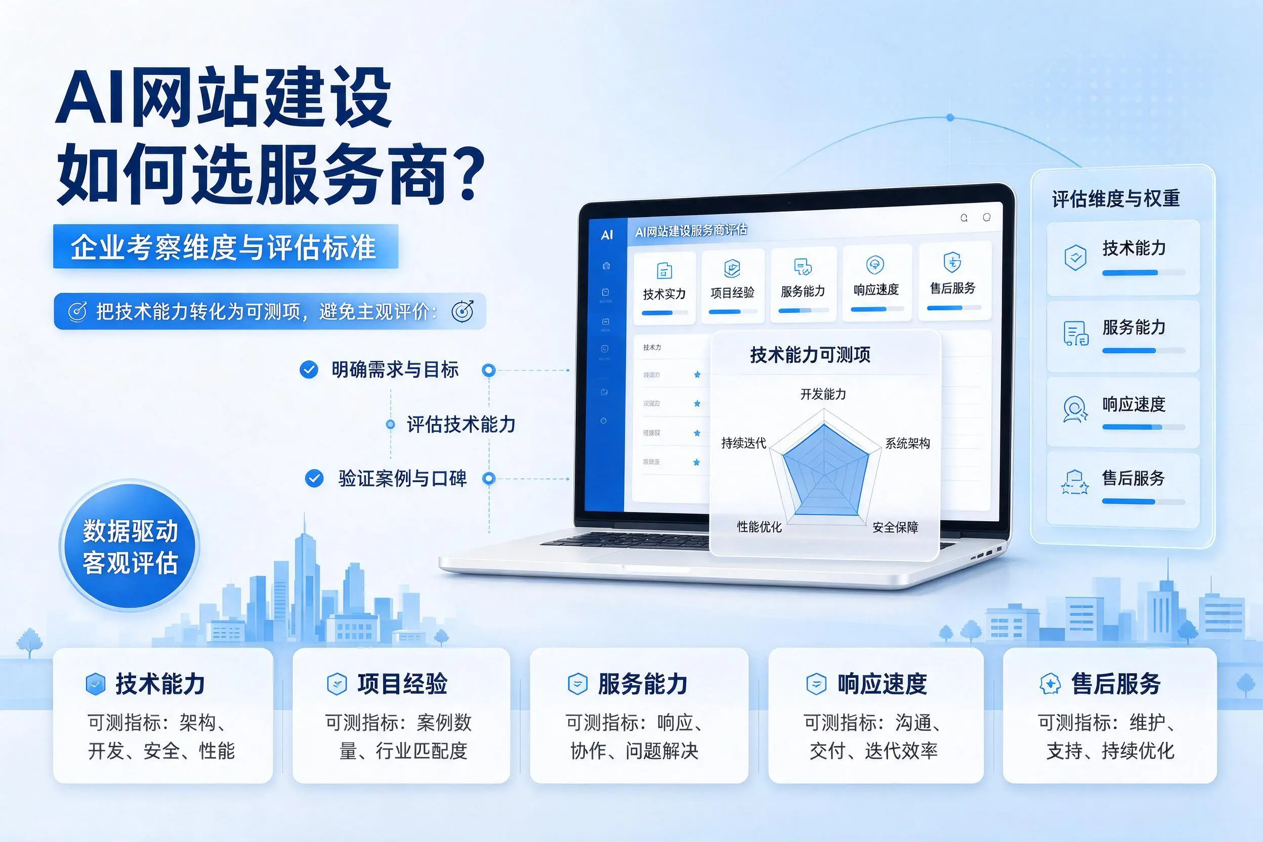 AI网站建设如何选服务商?新余企业考察维度与评估标准