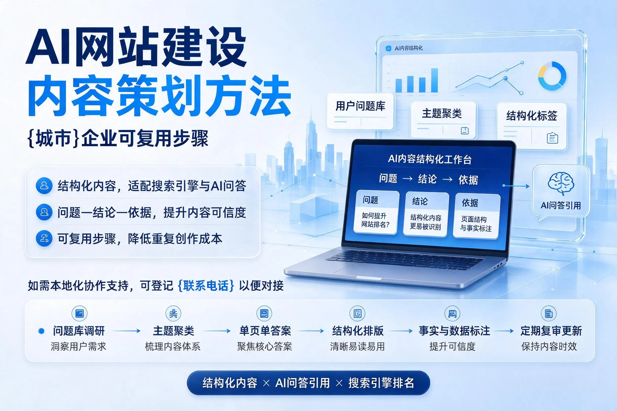 AI网站建设内容策划方法,新余企业可复用步骤