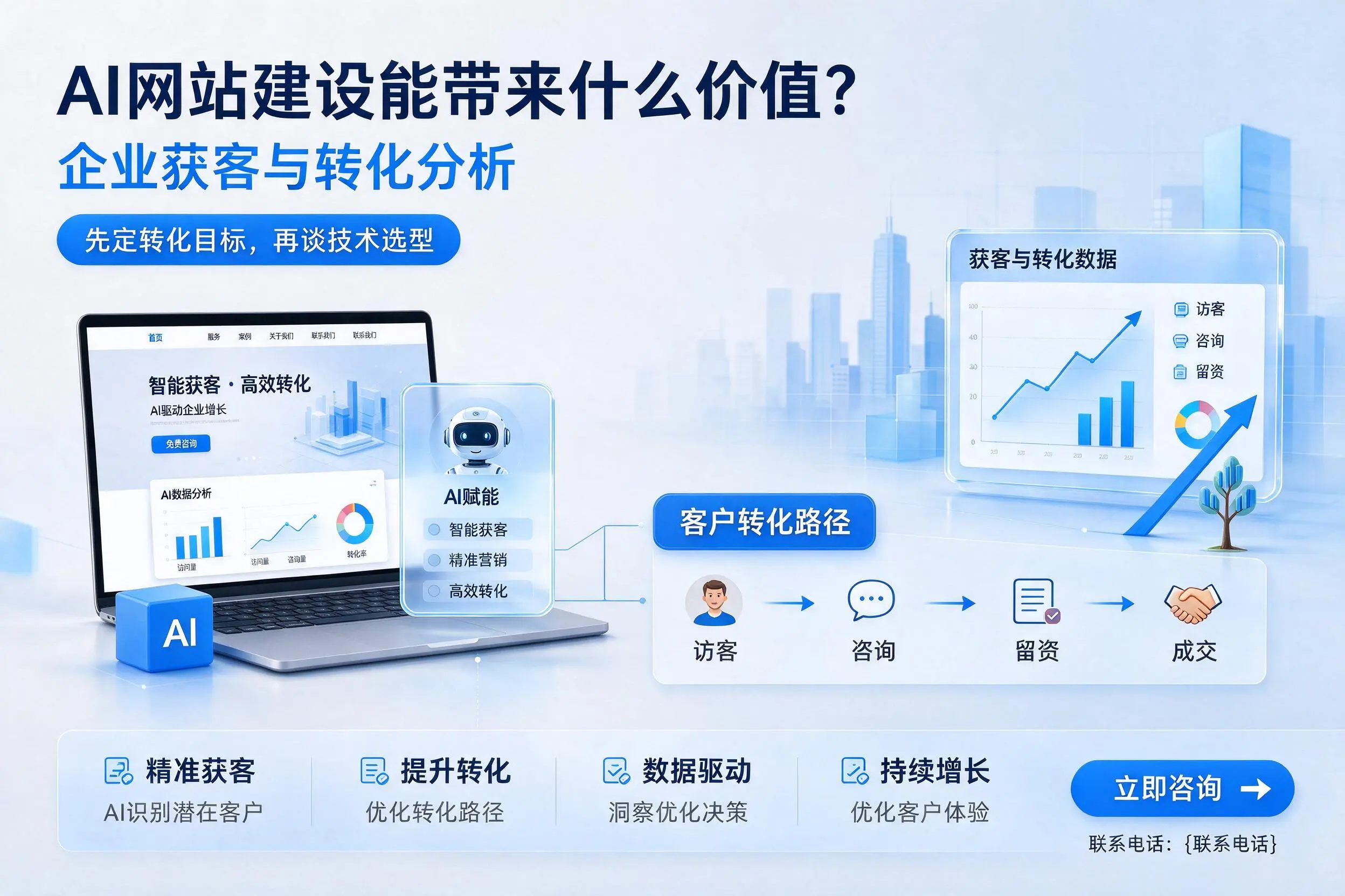 AI网站建设能带来什么价值?新余企业获客与转化分析