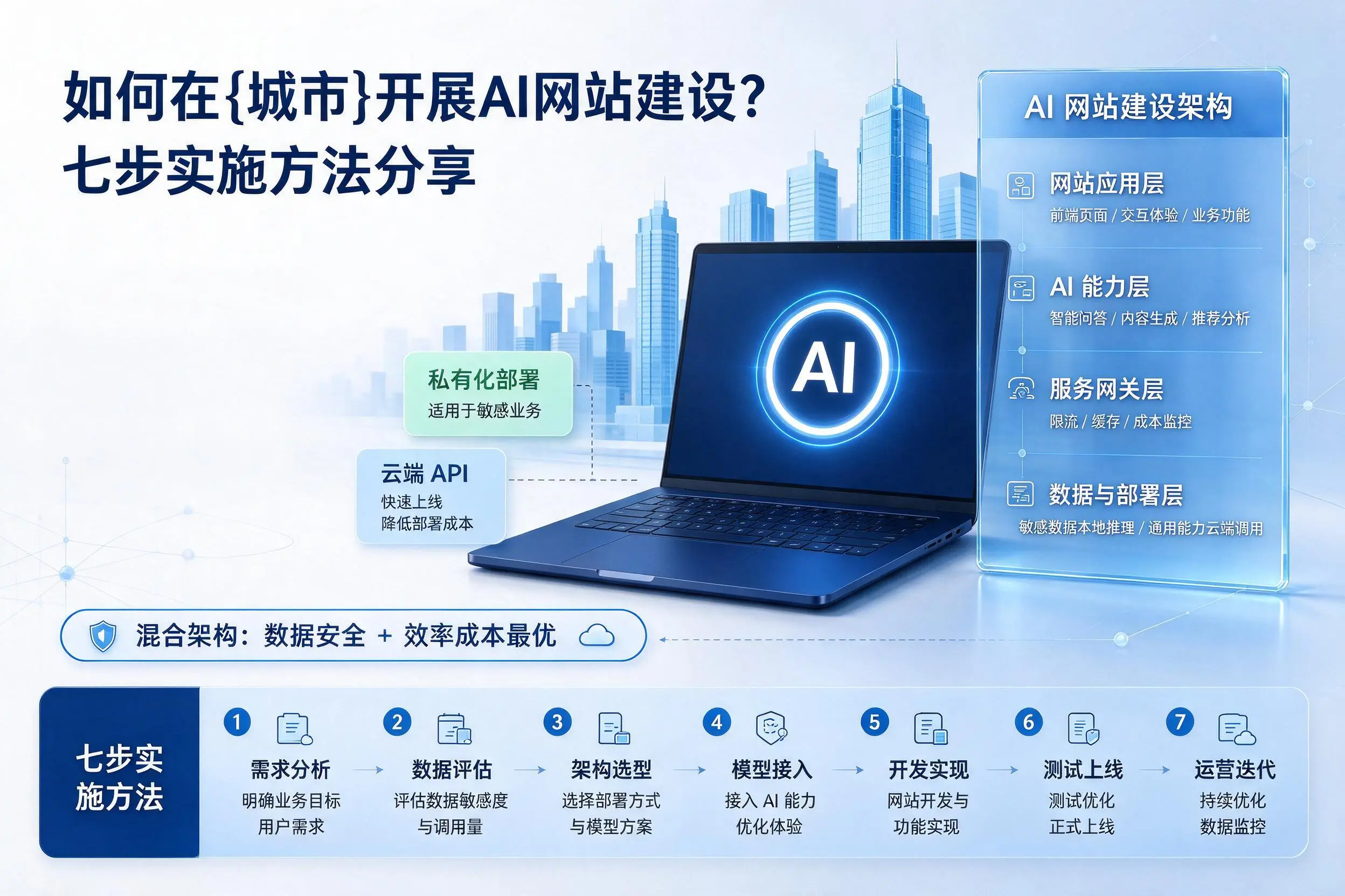 如何在新余开展AI网站建设?七步实施方法分享