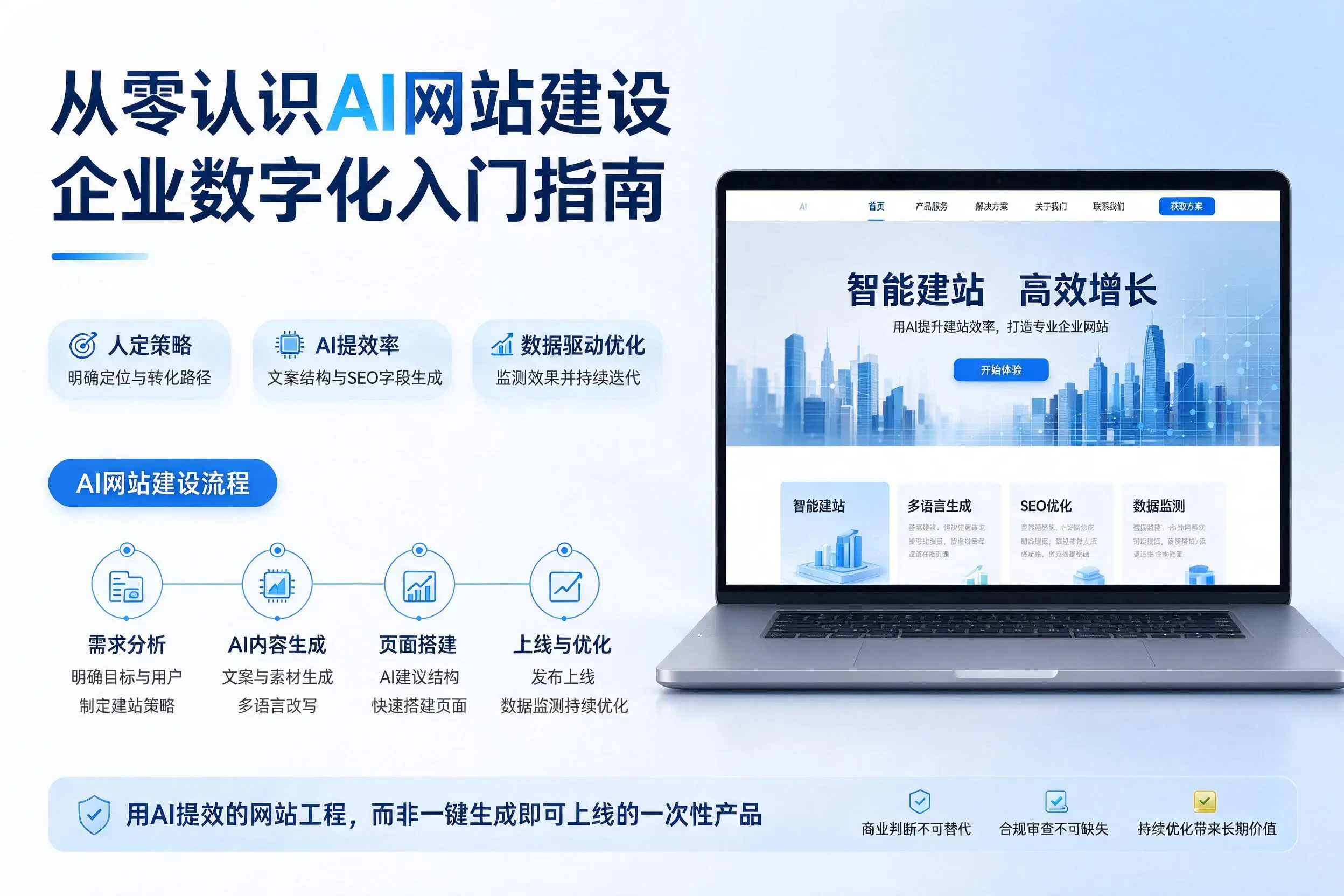 从零认识AI网站建设，新余企业数字化入门指南
