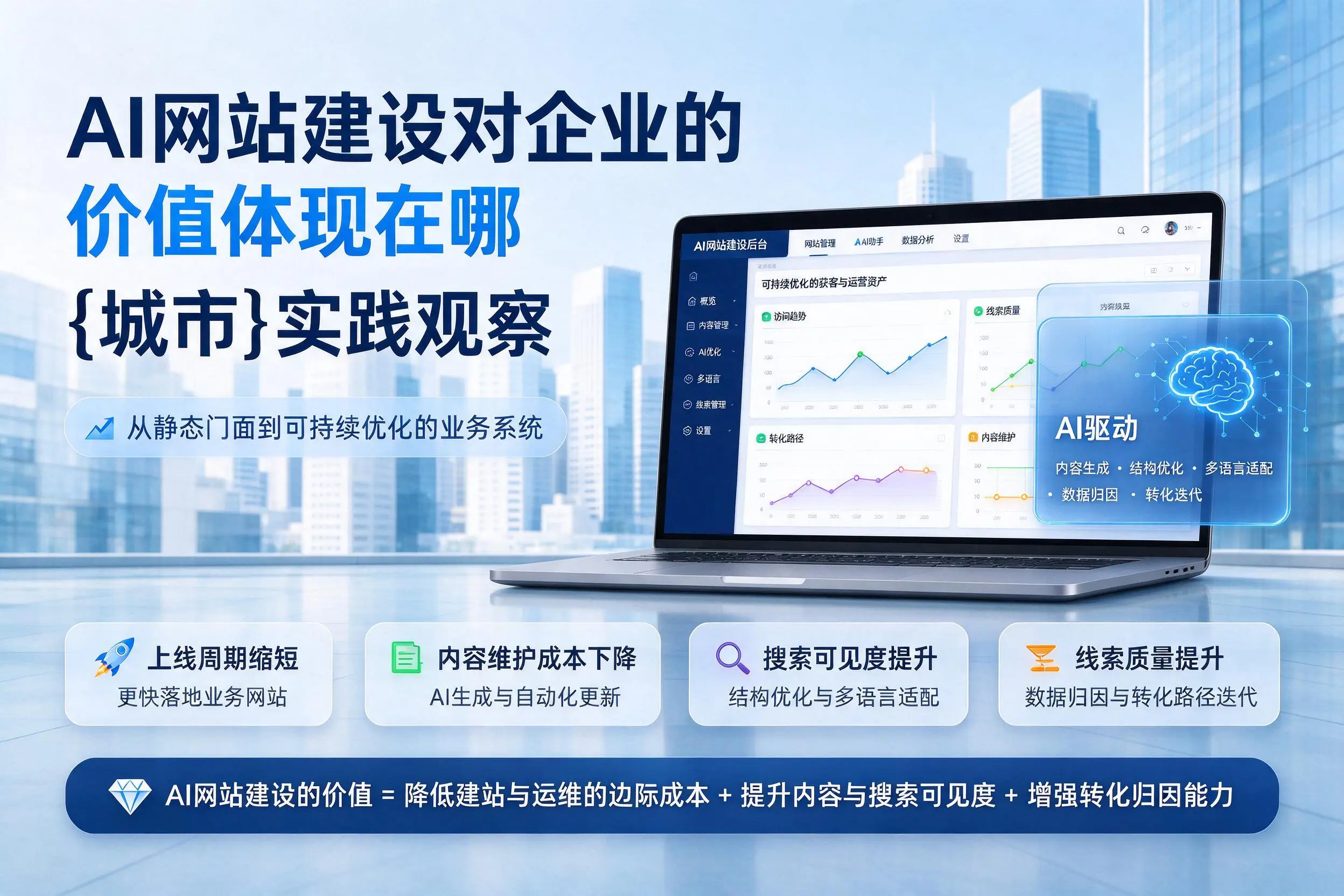 AI网站建设对企业的价值体现在哪，新余实践观察