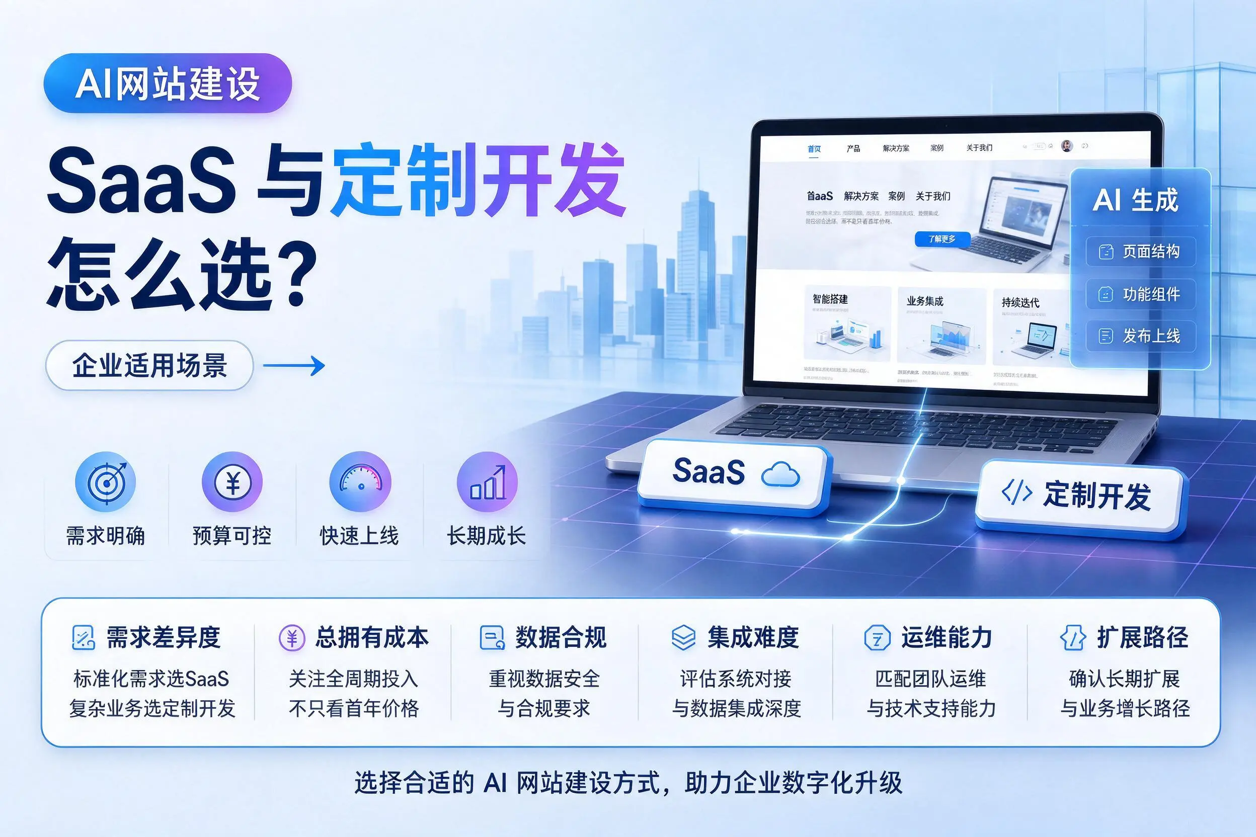 AI网站建设SaaS与定制开发怎么选?新余企业适用场景
