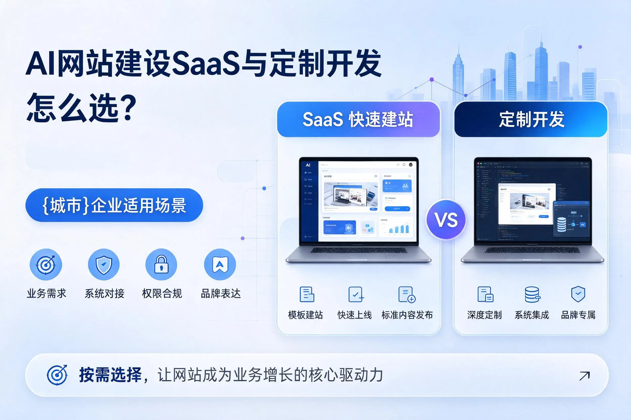 AI网站建设SaaS与定制开发怎么选?新余企业适用场景