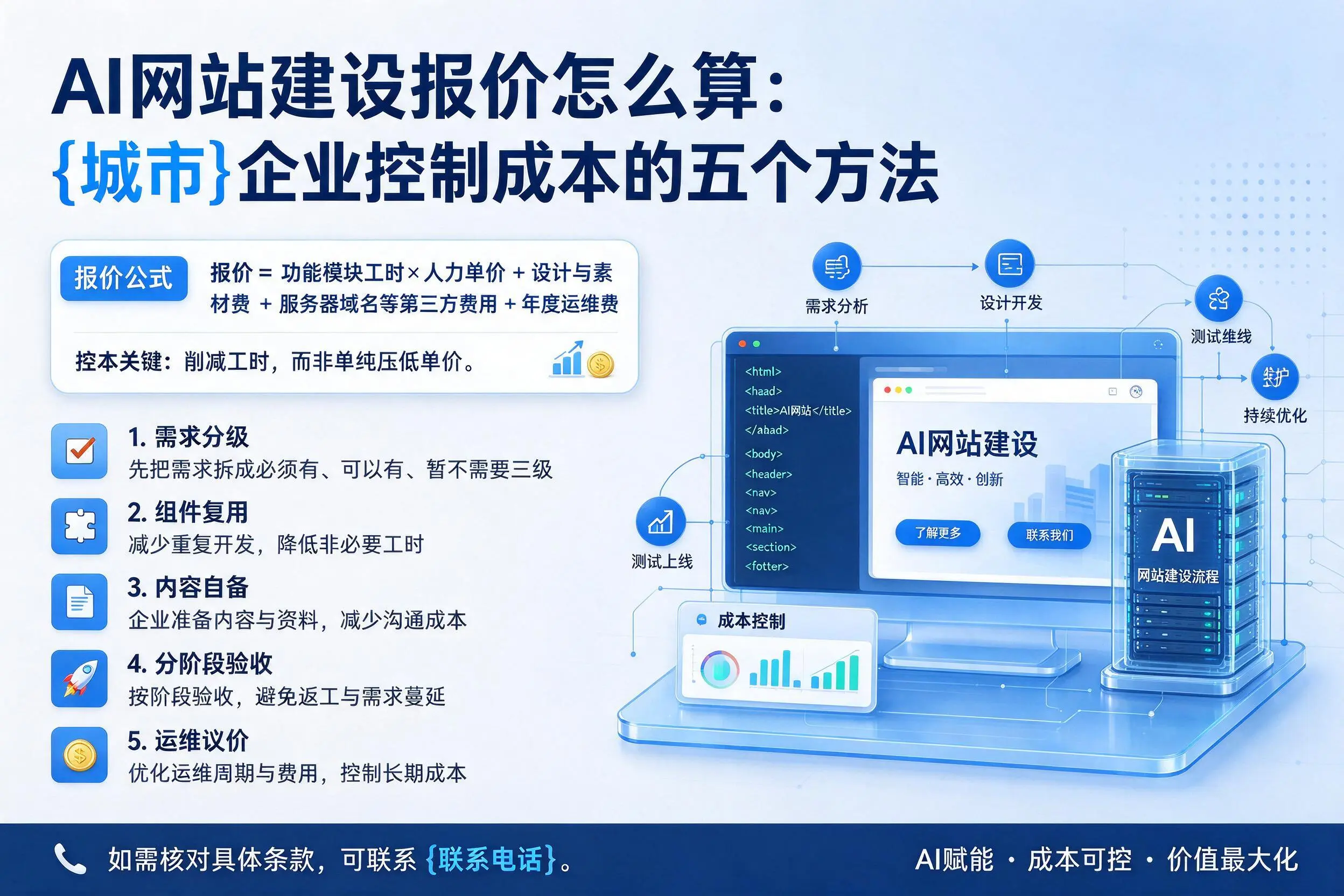 AI网站建设报价怎么算:新余企业控制成本的五个方法