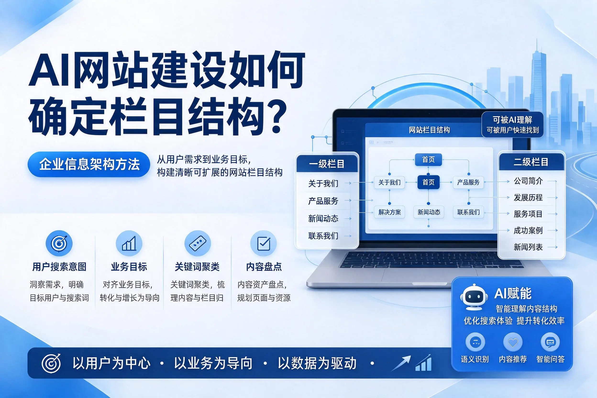 AI网站建设如何确定栏目结构?新余企业信息架构方法