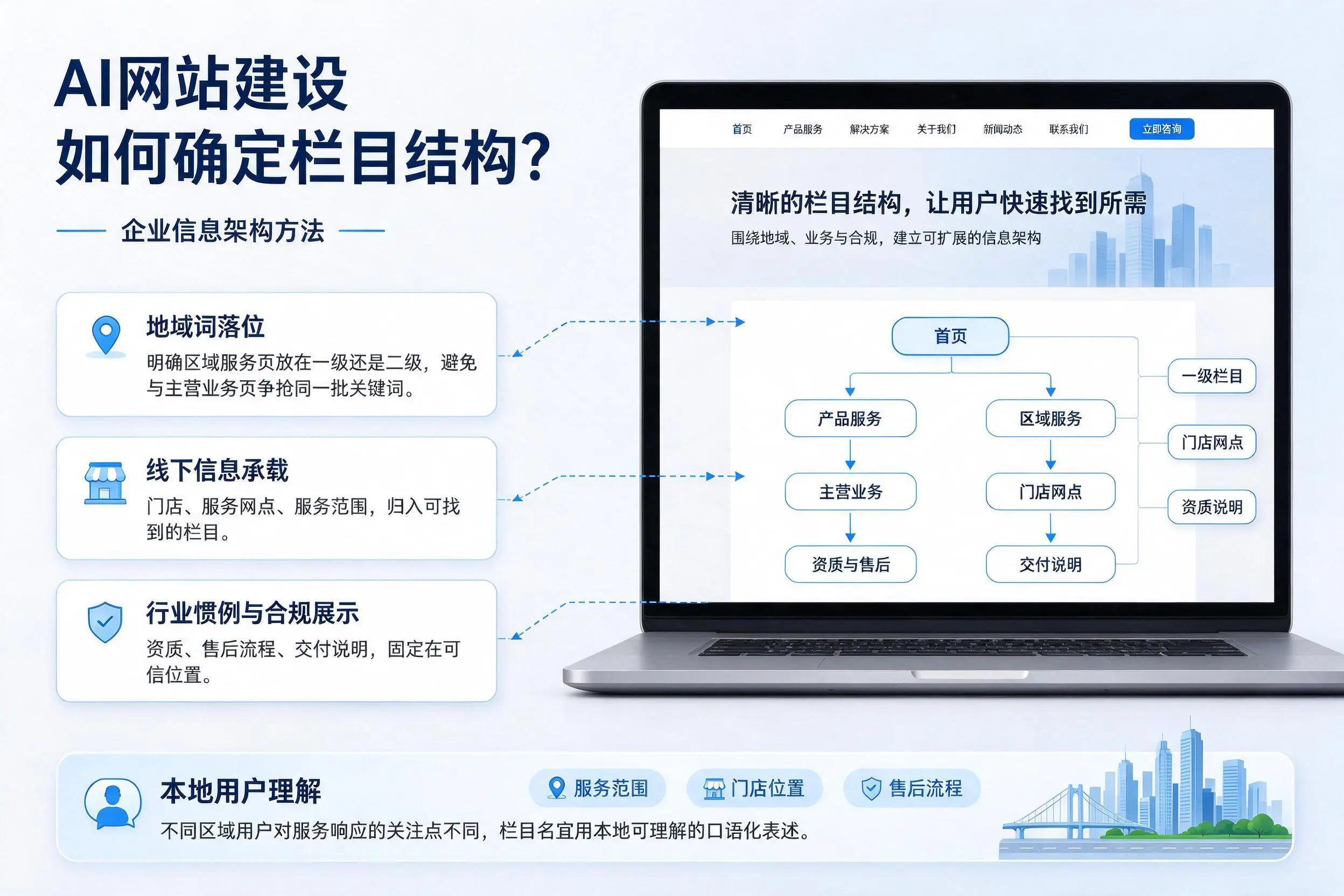 AI网站建设如何确定栏目结构?新余企业信息架构方法