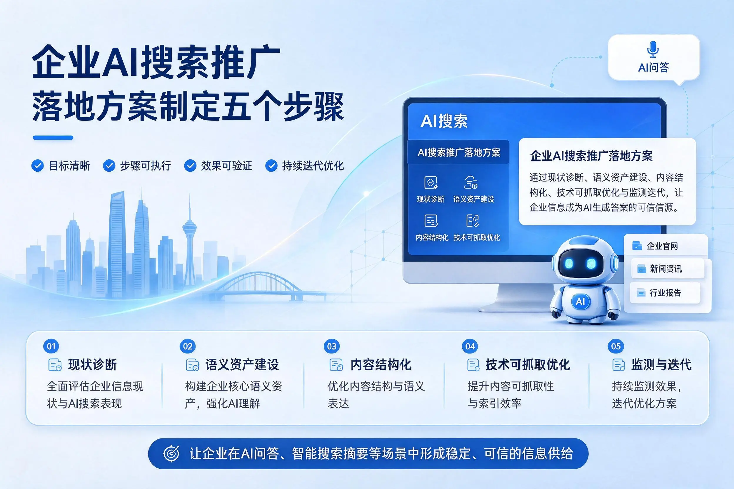 新余企业AI搜索推广落地方案制定五个步骤